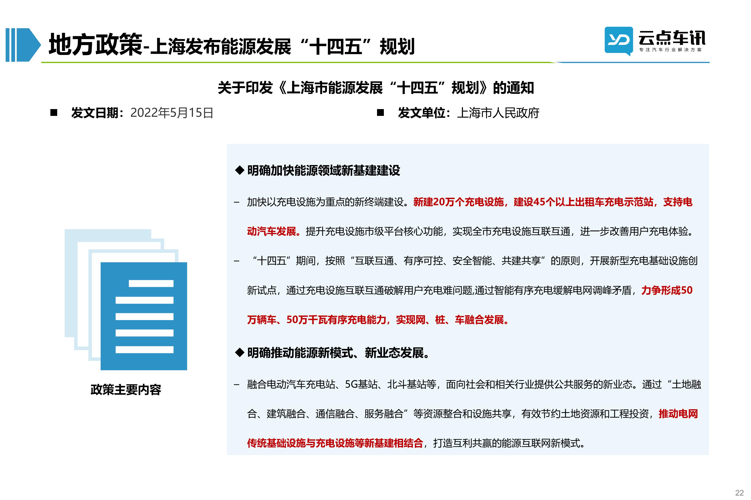2022中国新能源汽车月报-5月 _22.jpg