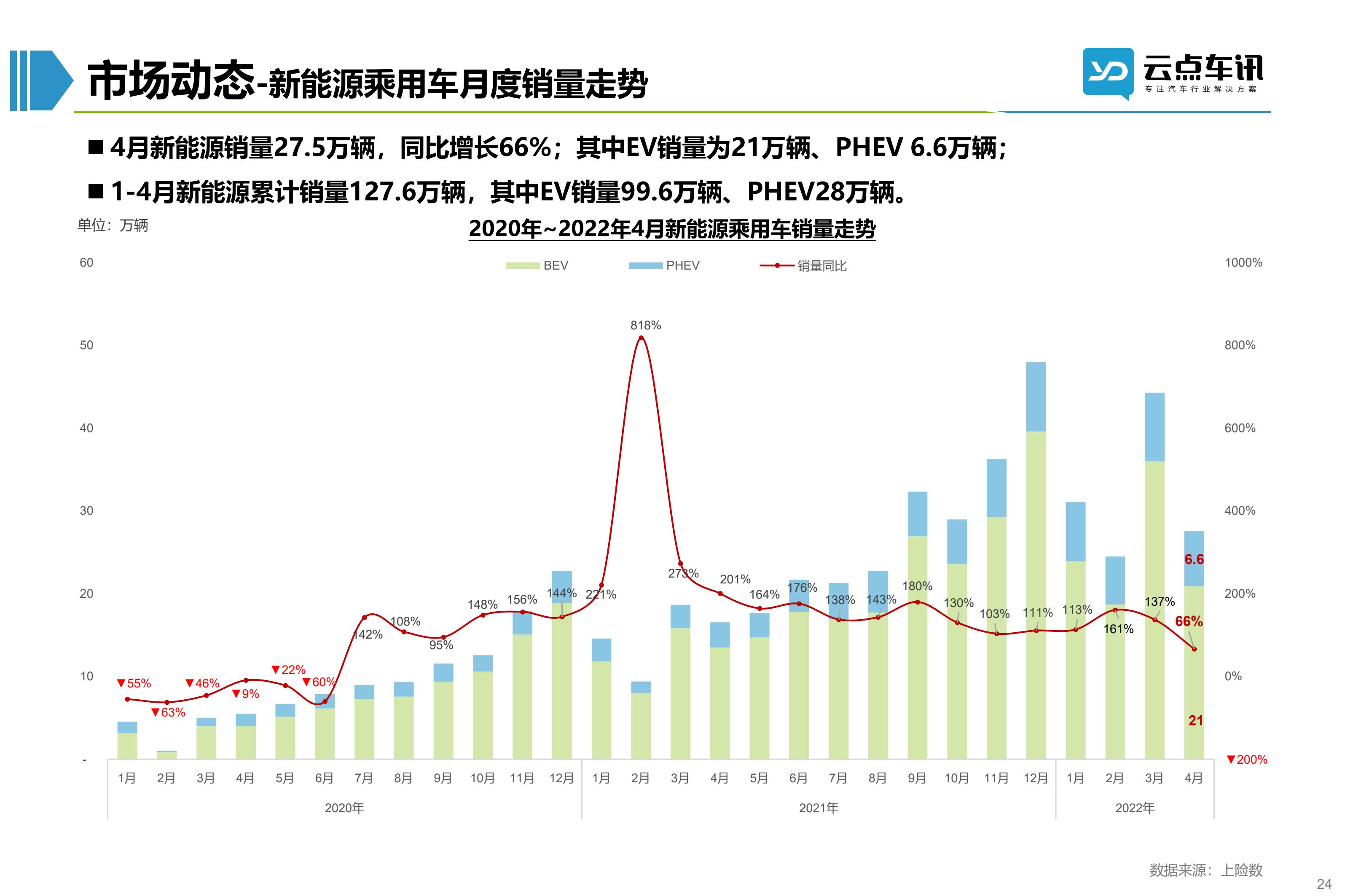 2022中国新能源汽车月报-5月 _24.jpg