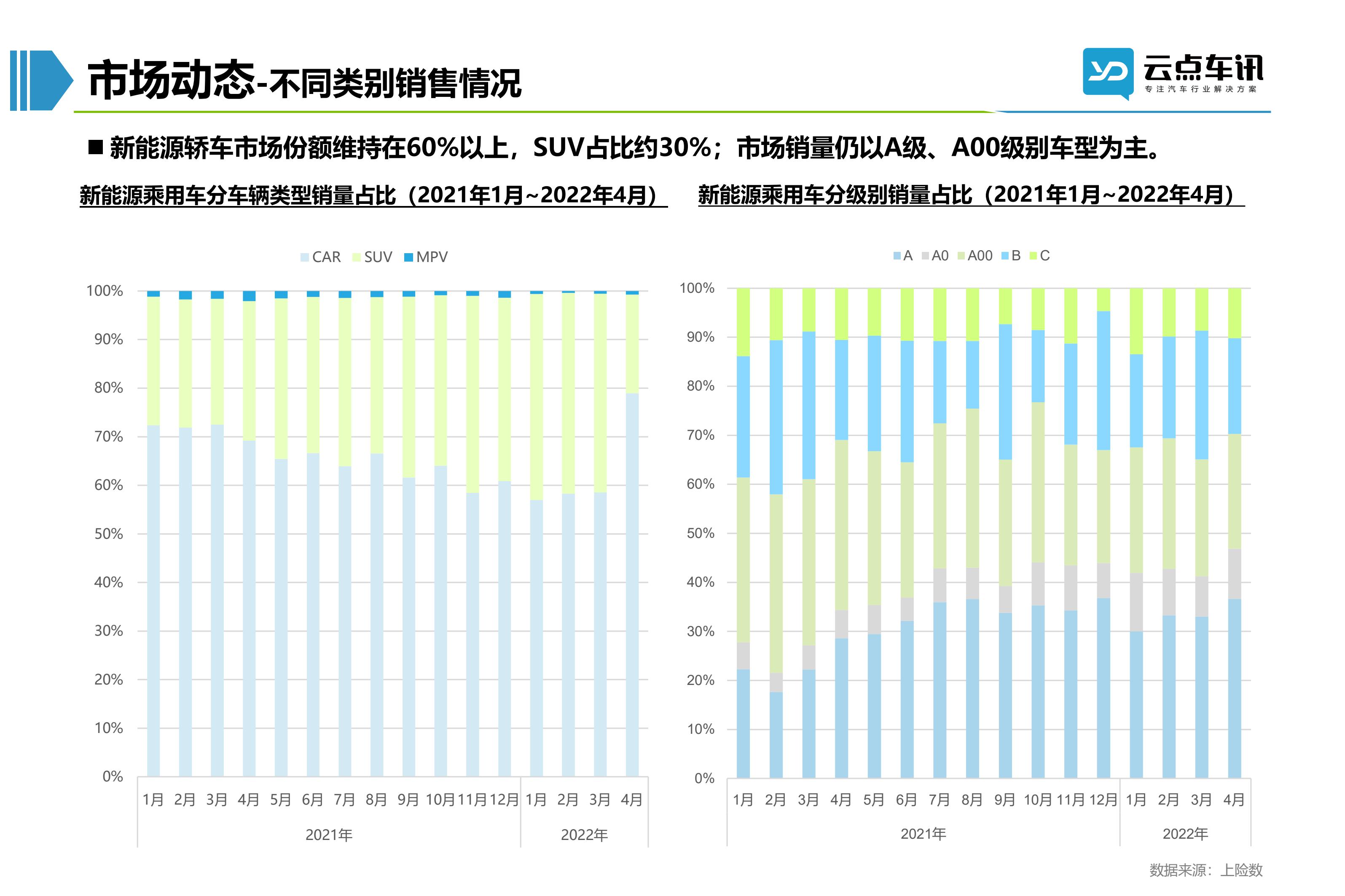 2022中国新能源汽车月报-5月 _25.jpg