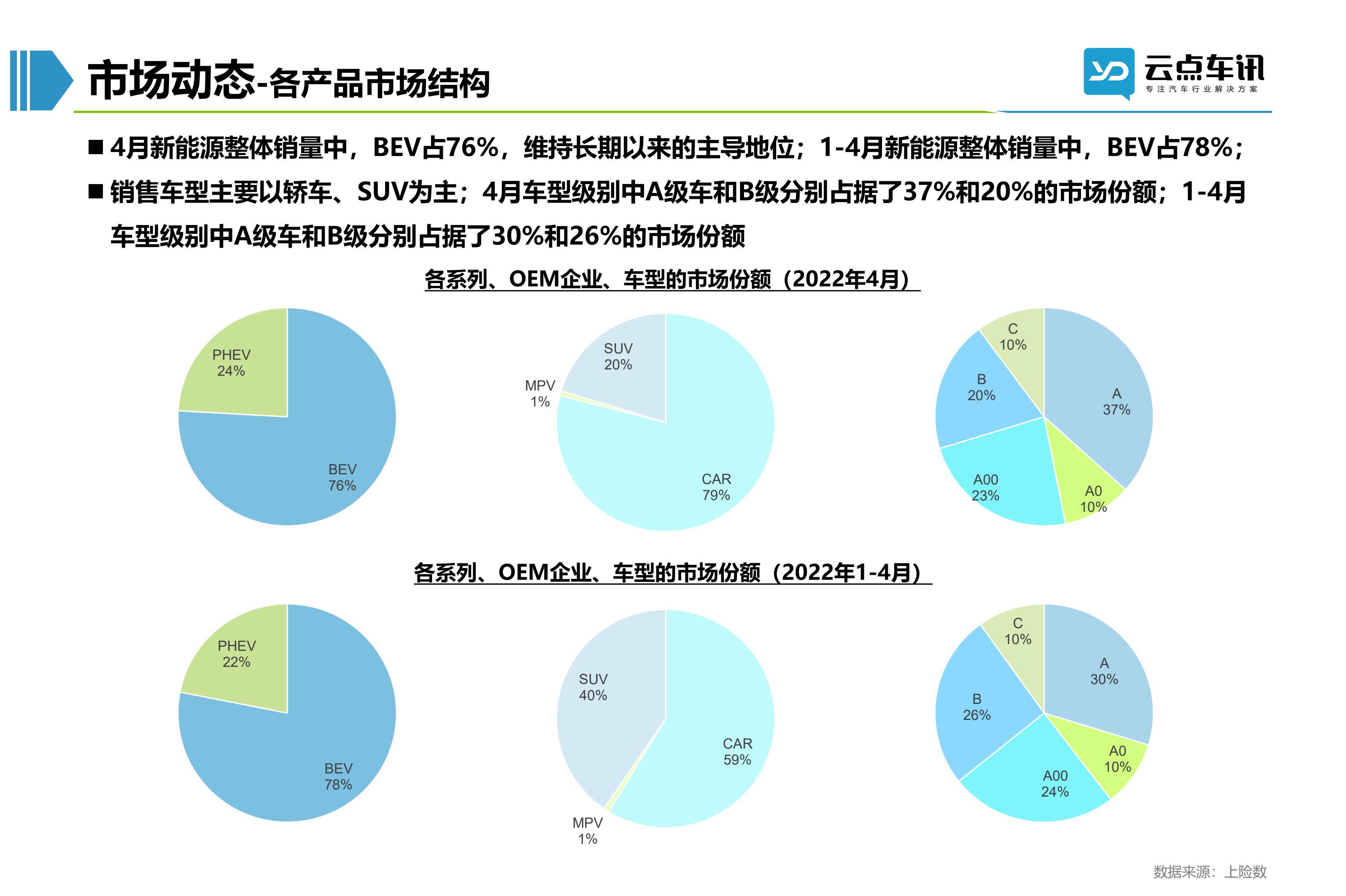 2022中国新能源汽车月报-5月 _26.jpg