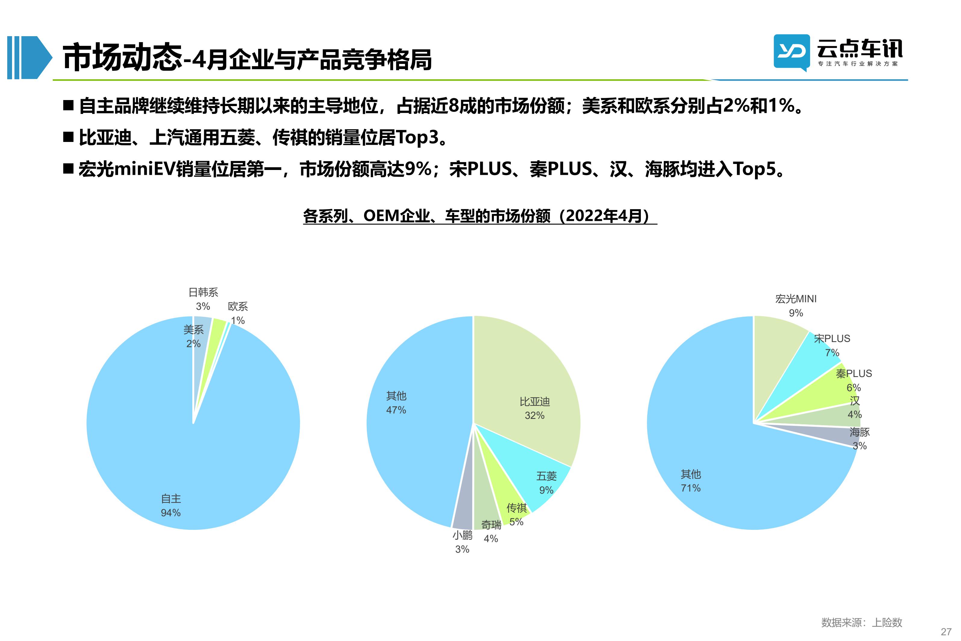 2022中国新能源汽车月报-5月 _27.jpg
