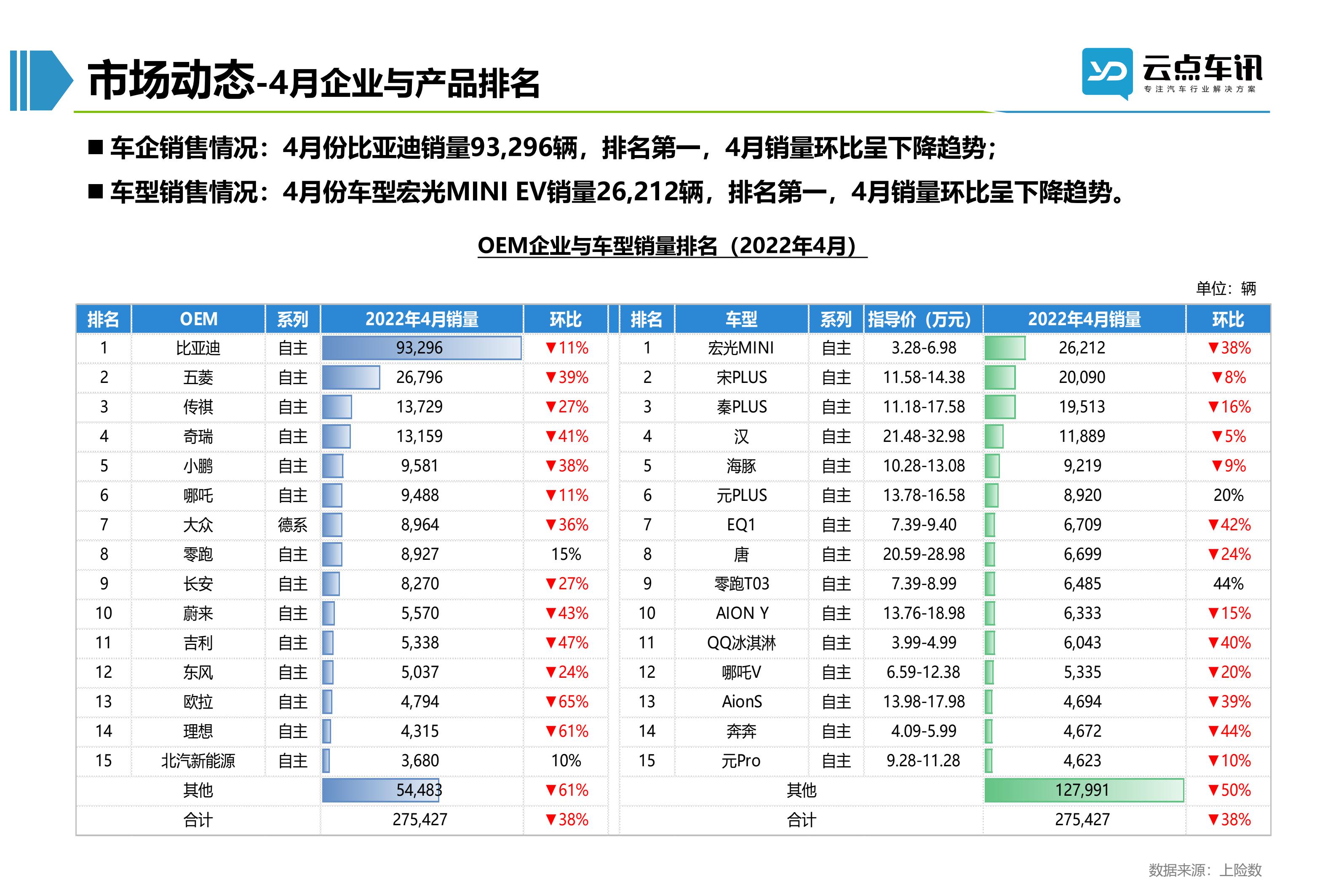 2022中国新能源汽车月报-5月 _29.jpg