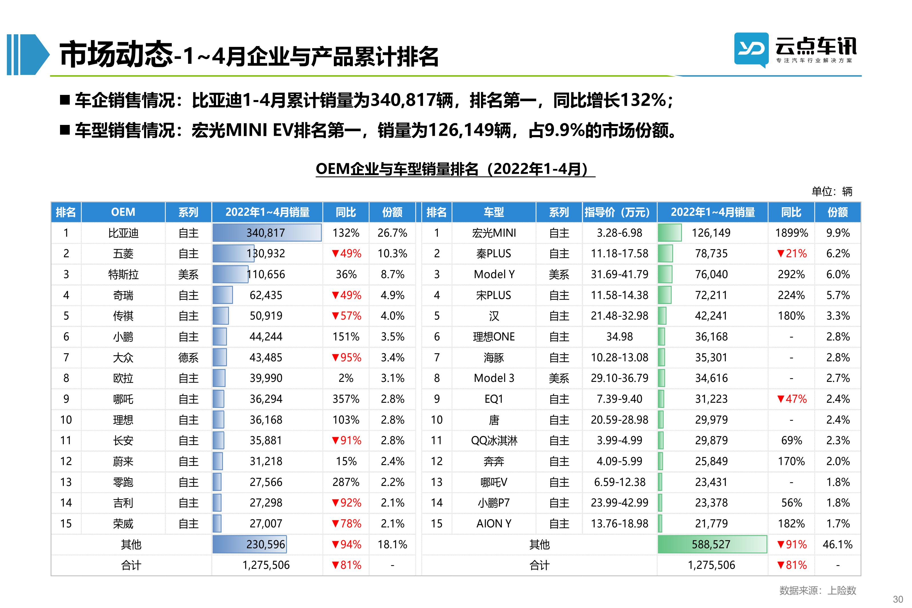 2022中国新能源汽车月报-5月 _30.jpg