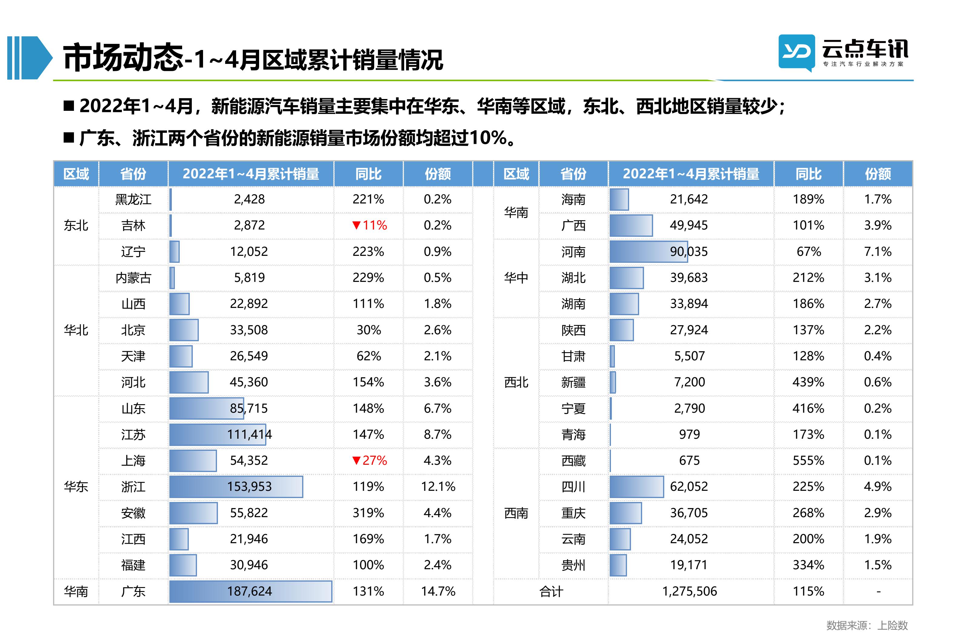 2022中国新能源汽车月报-5月 _31.jpg