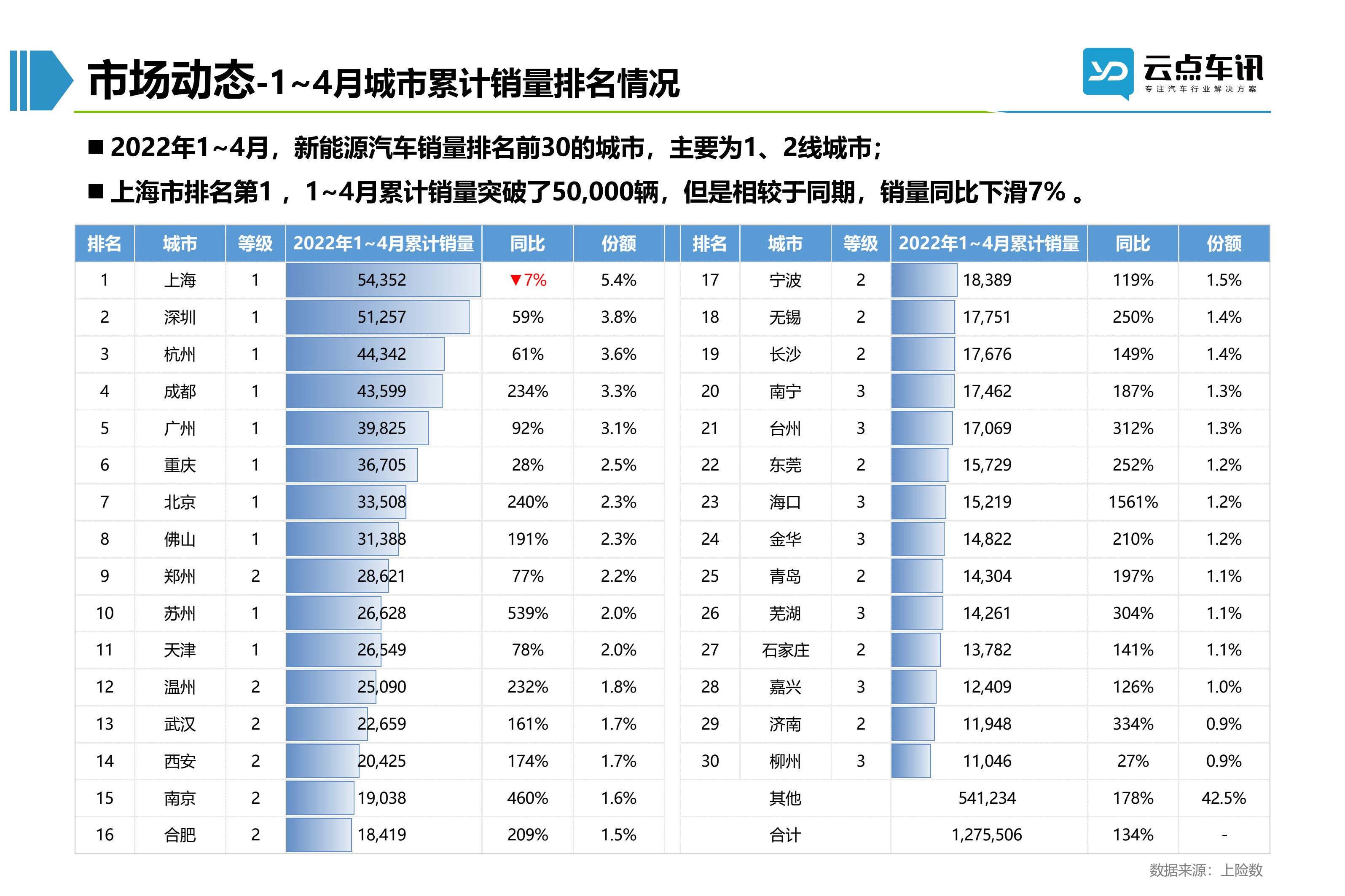 2022中国新能源汽车月报-5月 _32.jpg