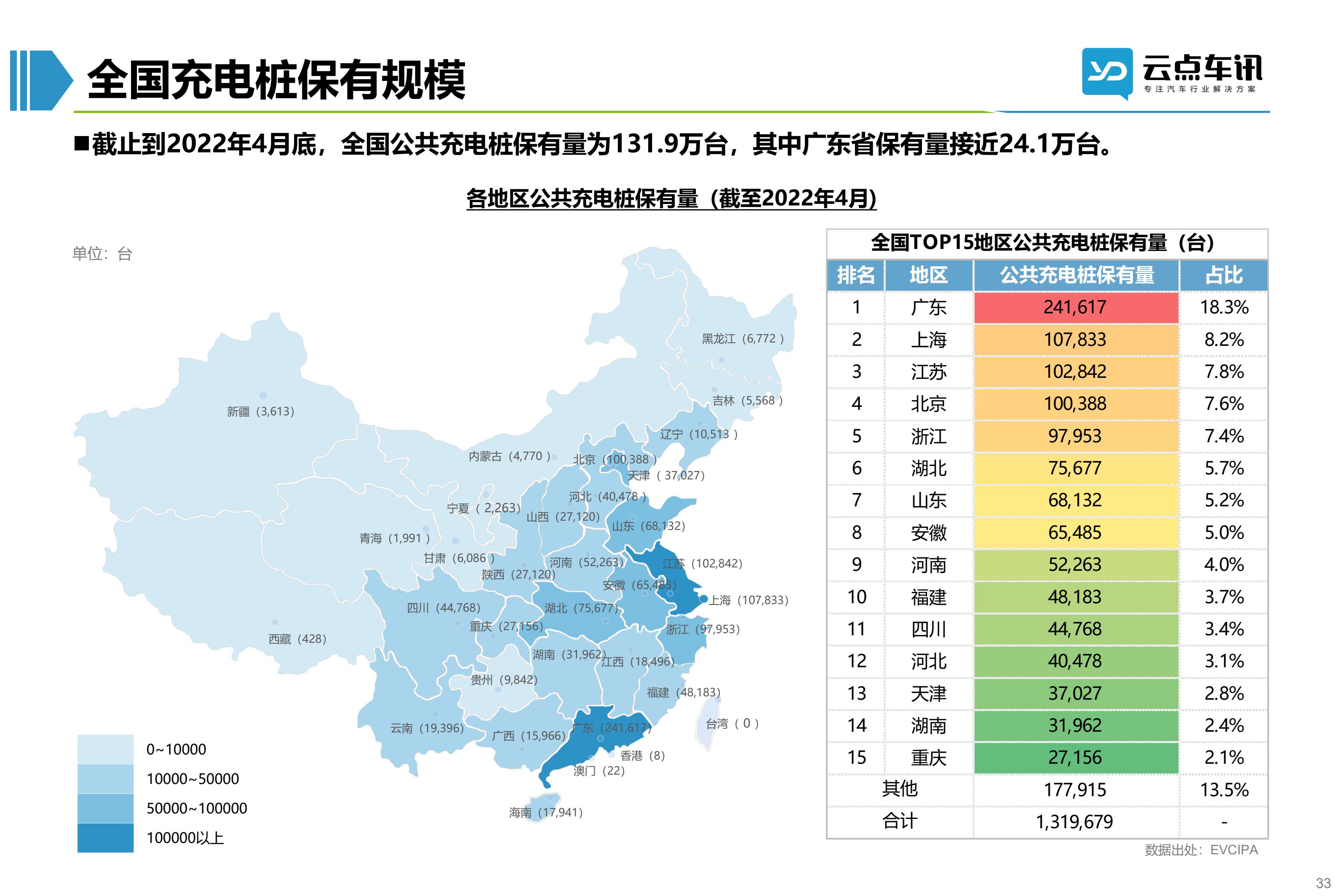 2022中国新能源汽车月报-5月 _33.jpg