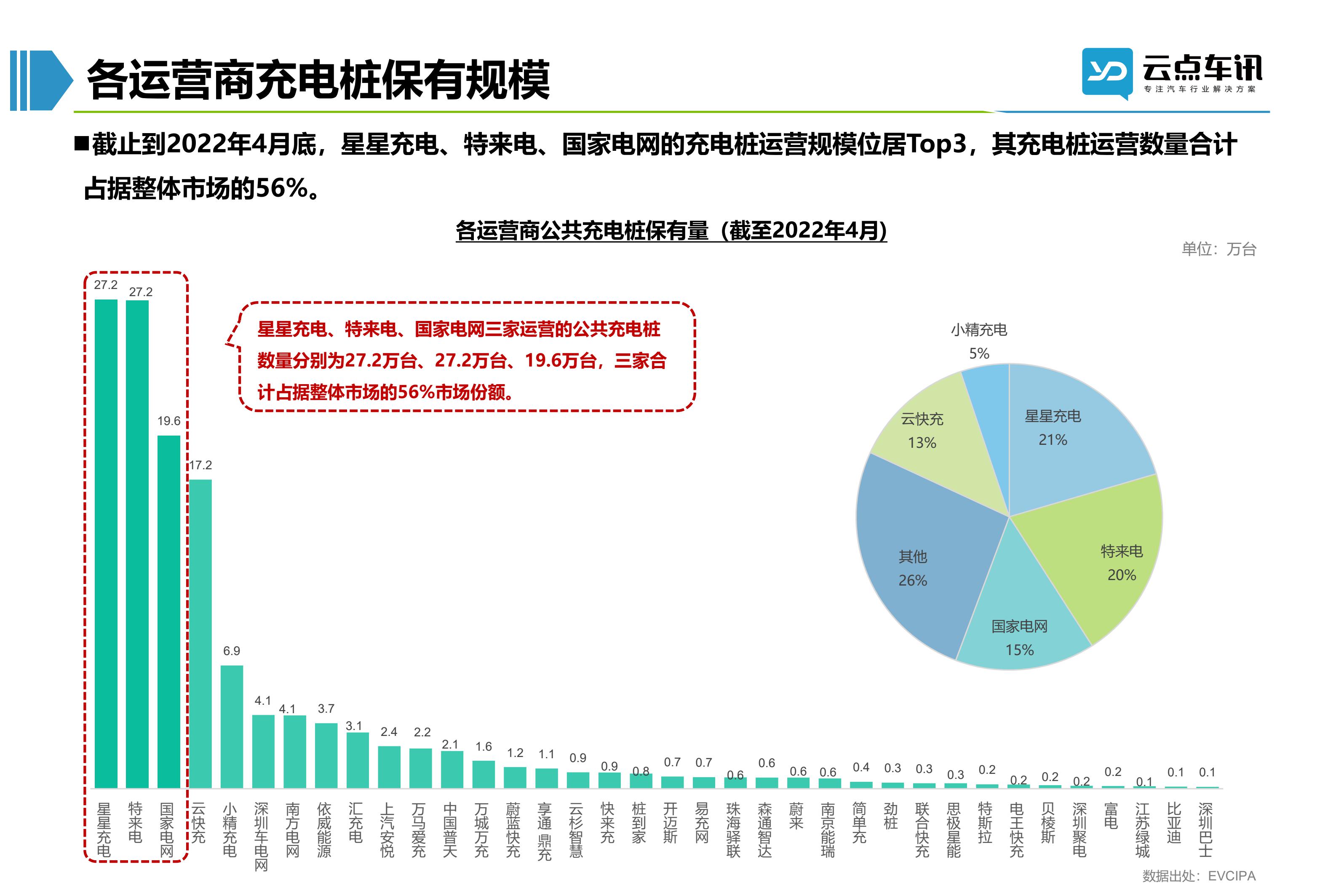 2022中国新能源汽车月报-5月 _34.jpg