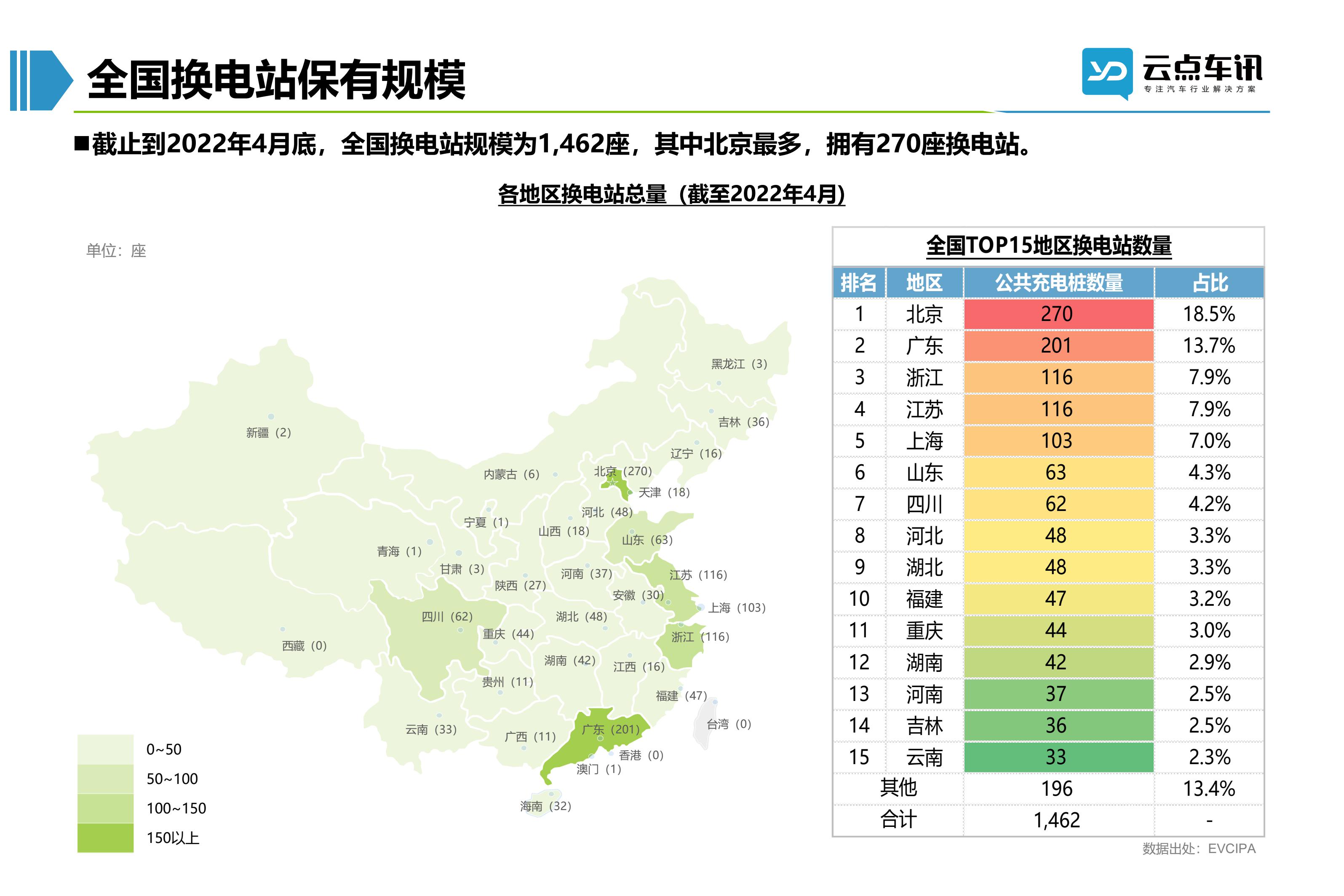 2022中国新能源汽车月报-5月 _35.jpg