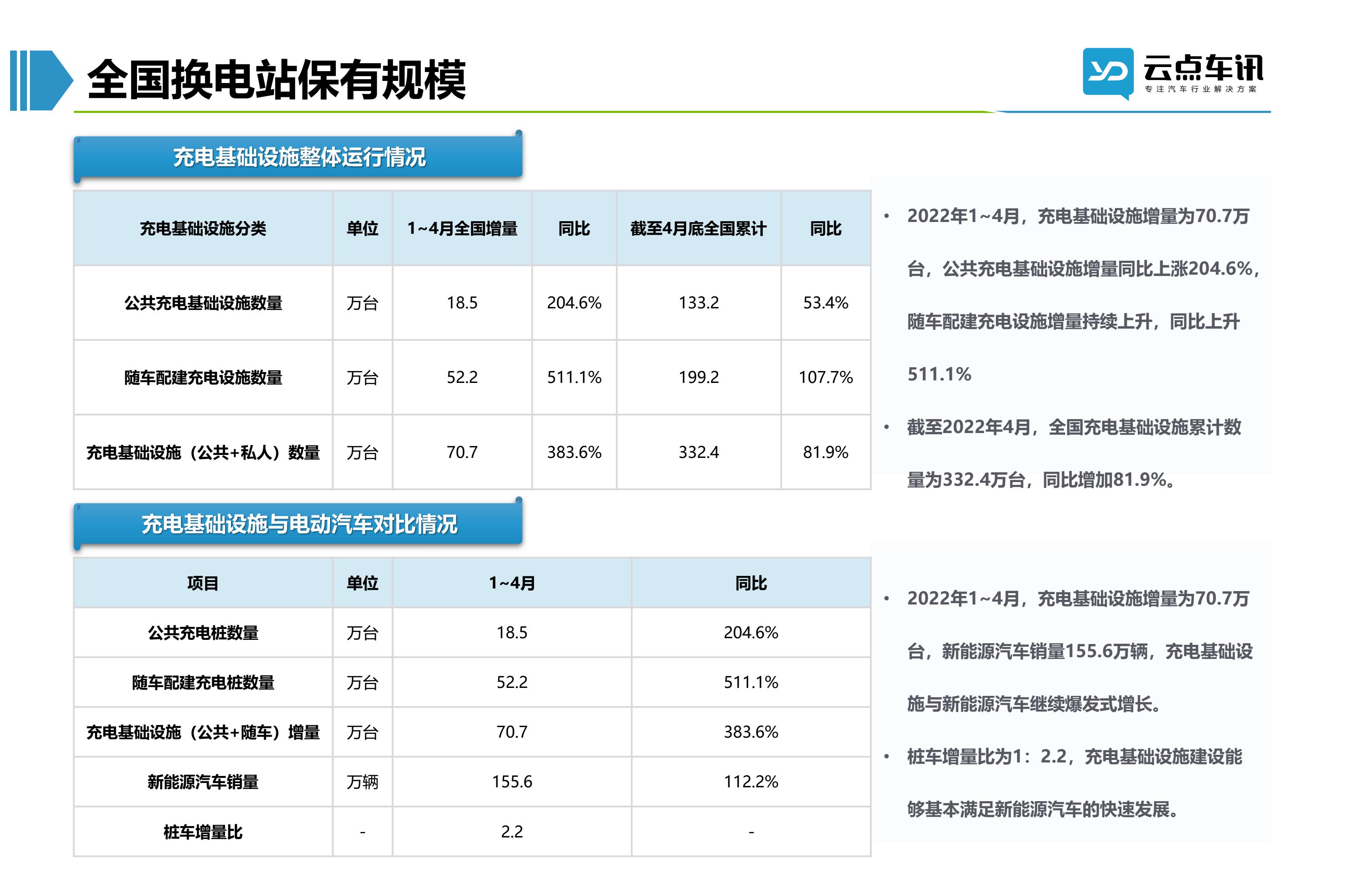 2022中国新能源汽车月报-5月 _36.jpg