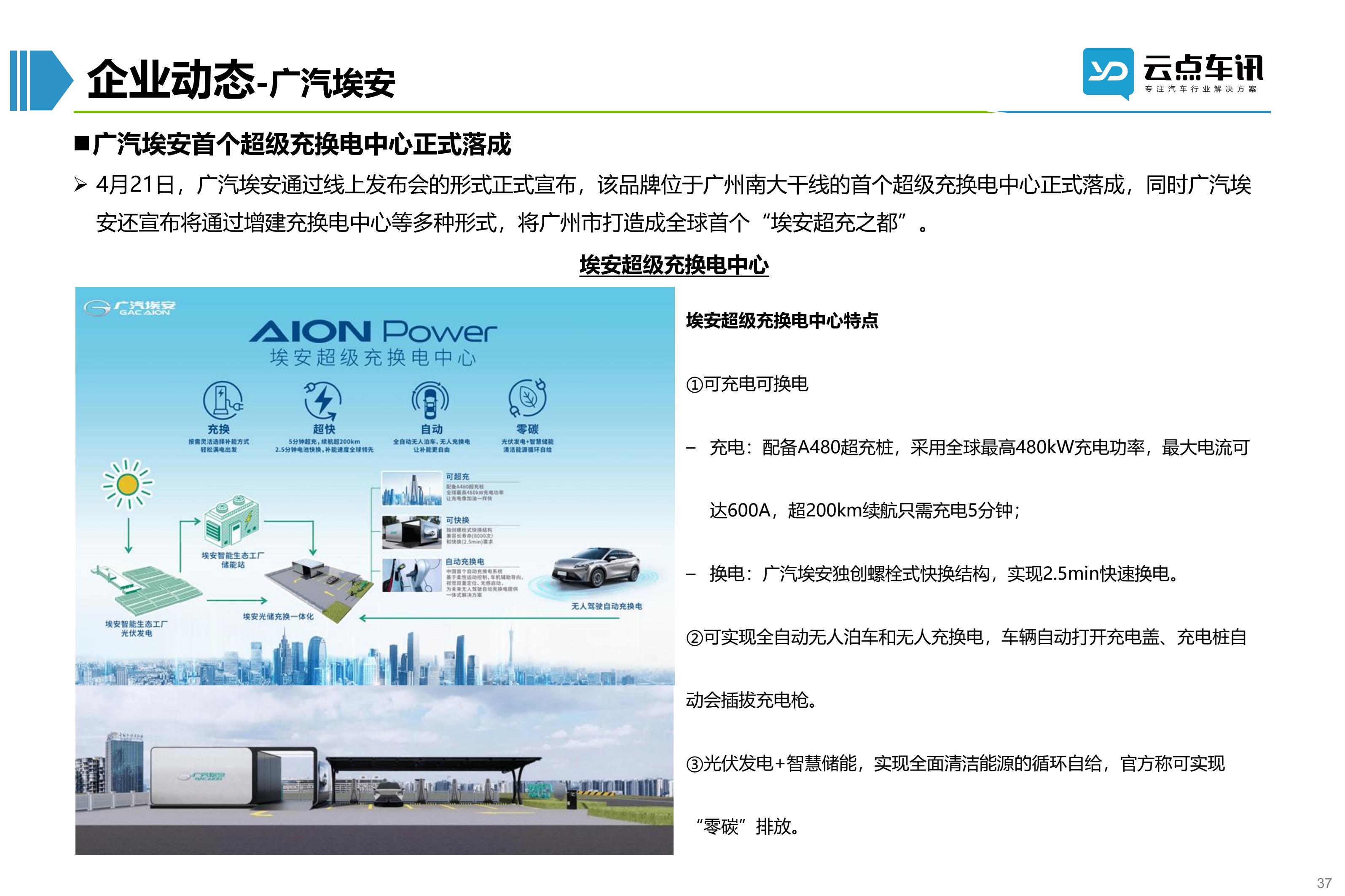 2022中国新能源汽车月报-5月 _37.jpg