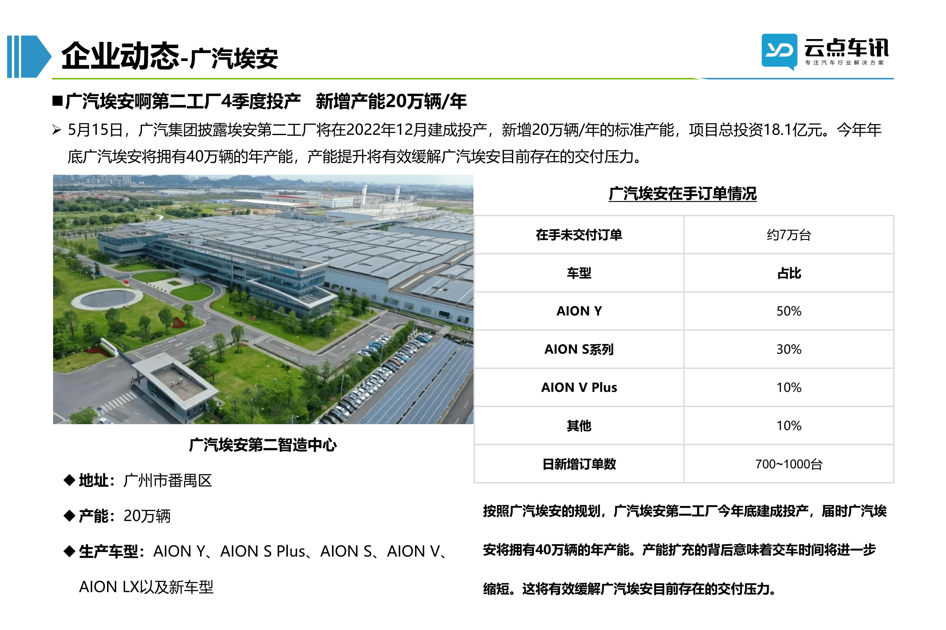 2022中国新能源汽车月报-5月 _39.jpg