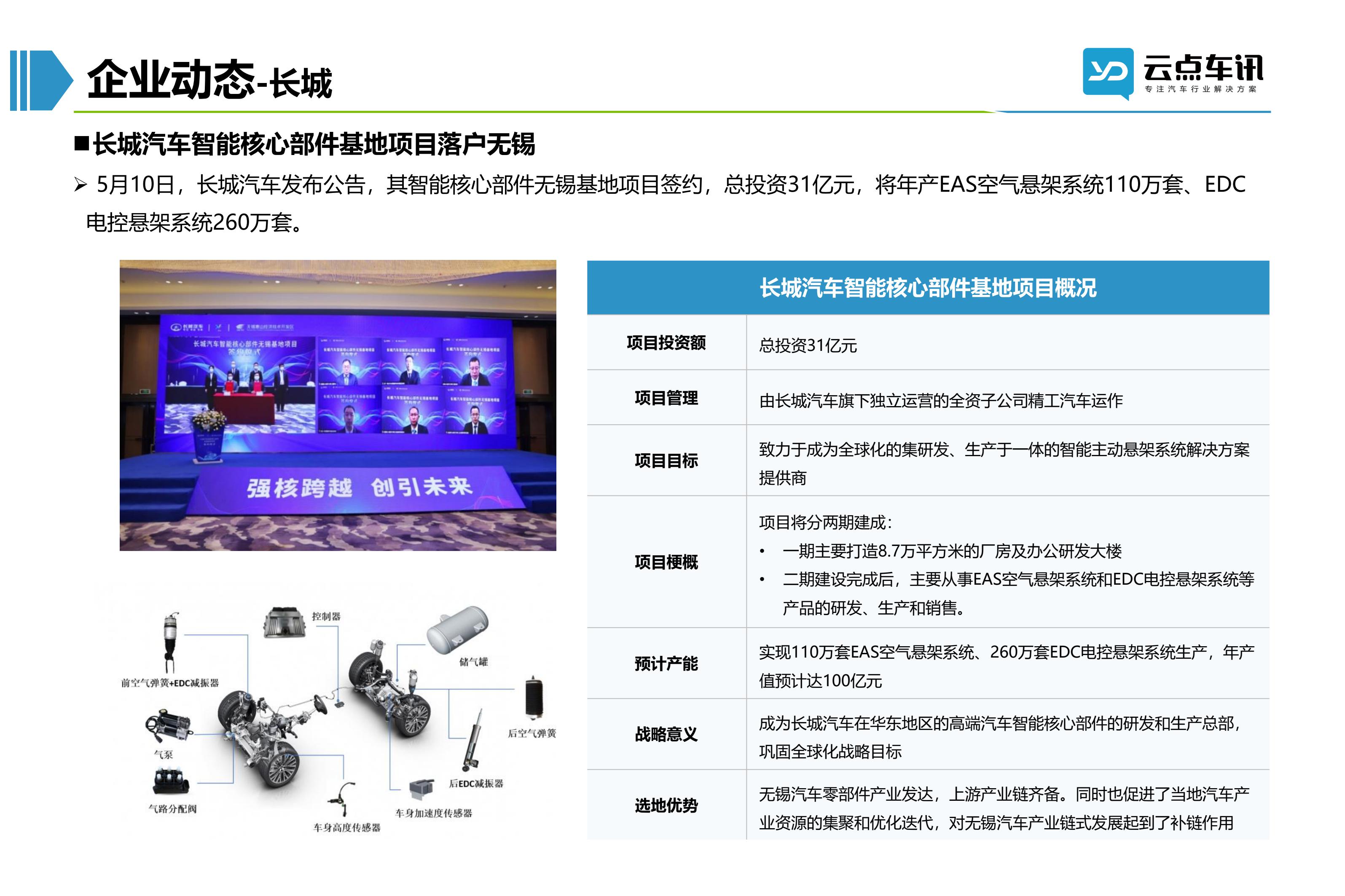 2022中国新能源汽车月报-5月 _41.jpg