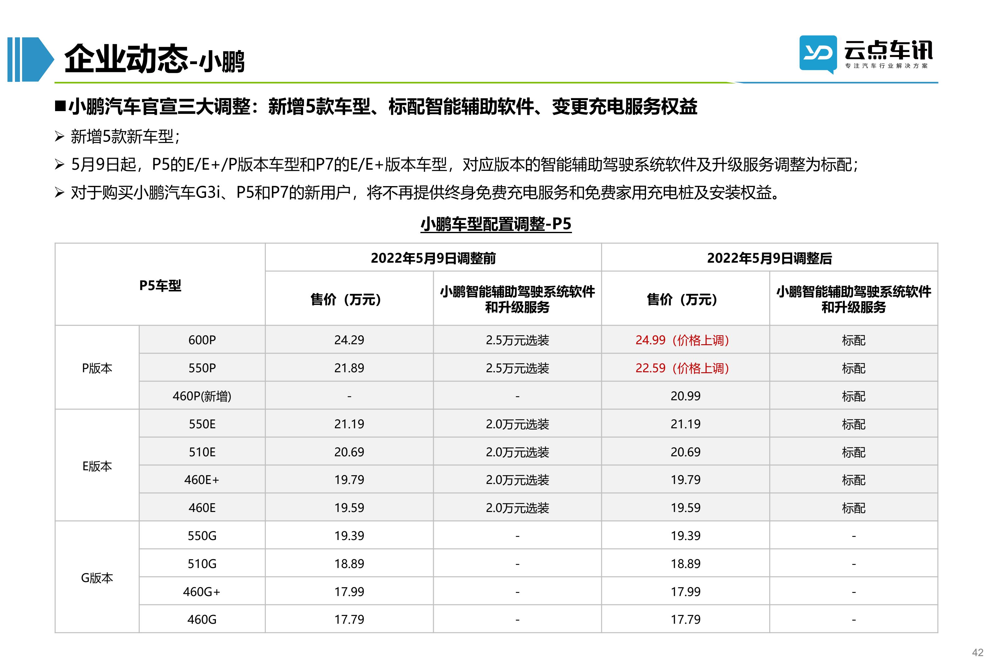 2022中国新能源汽车月报-5月 _42.jpg