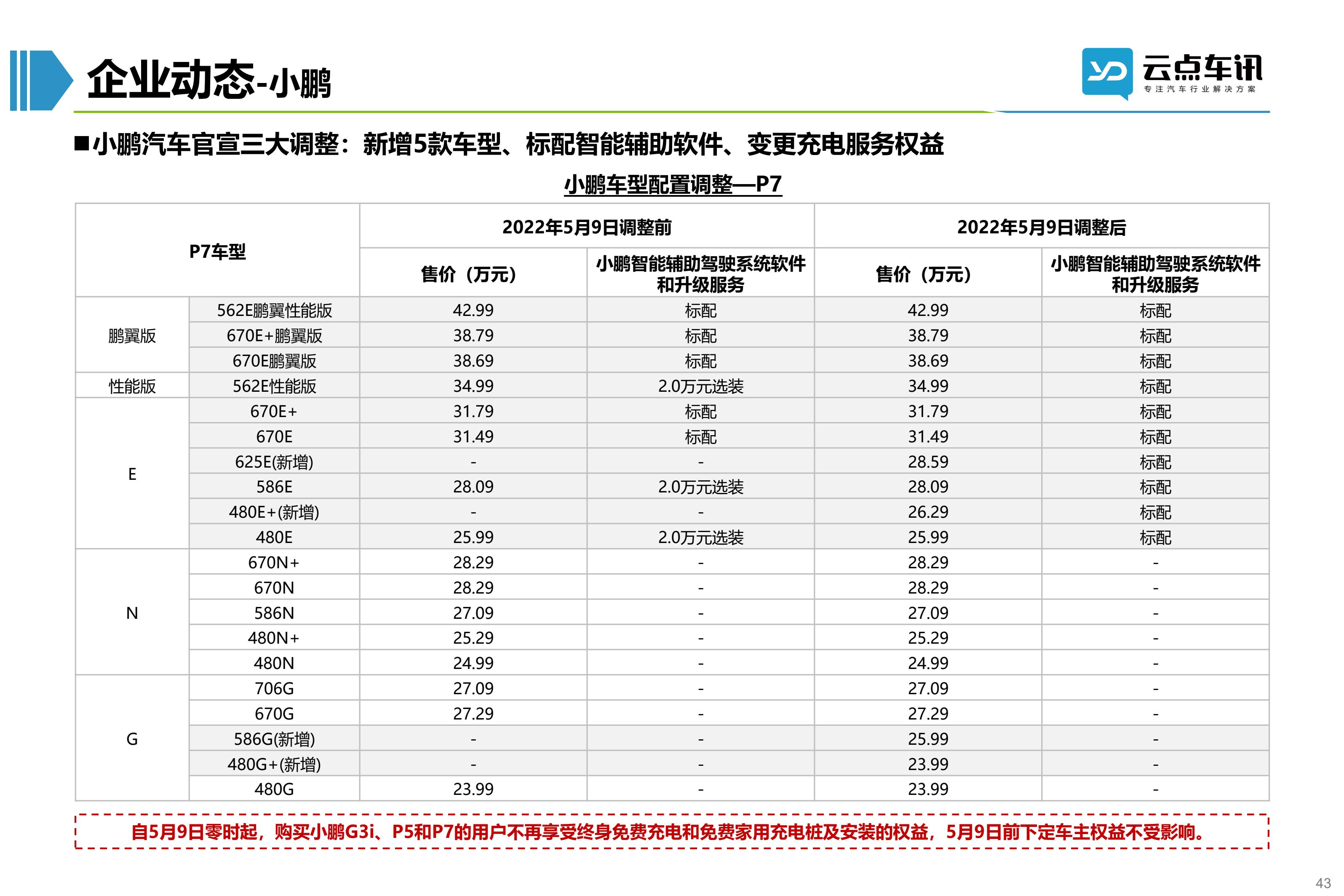 2022中国新能源汽车月报-5月 _43.jpg