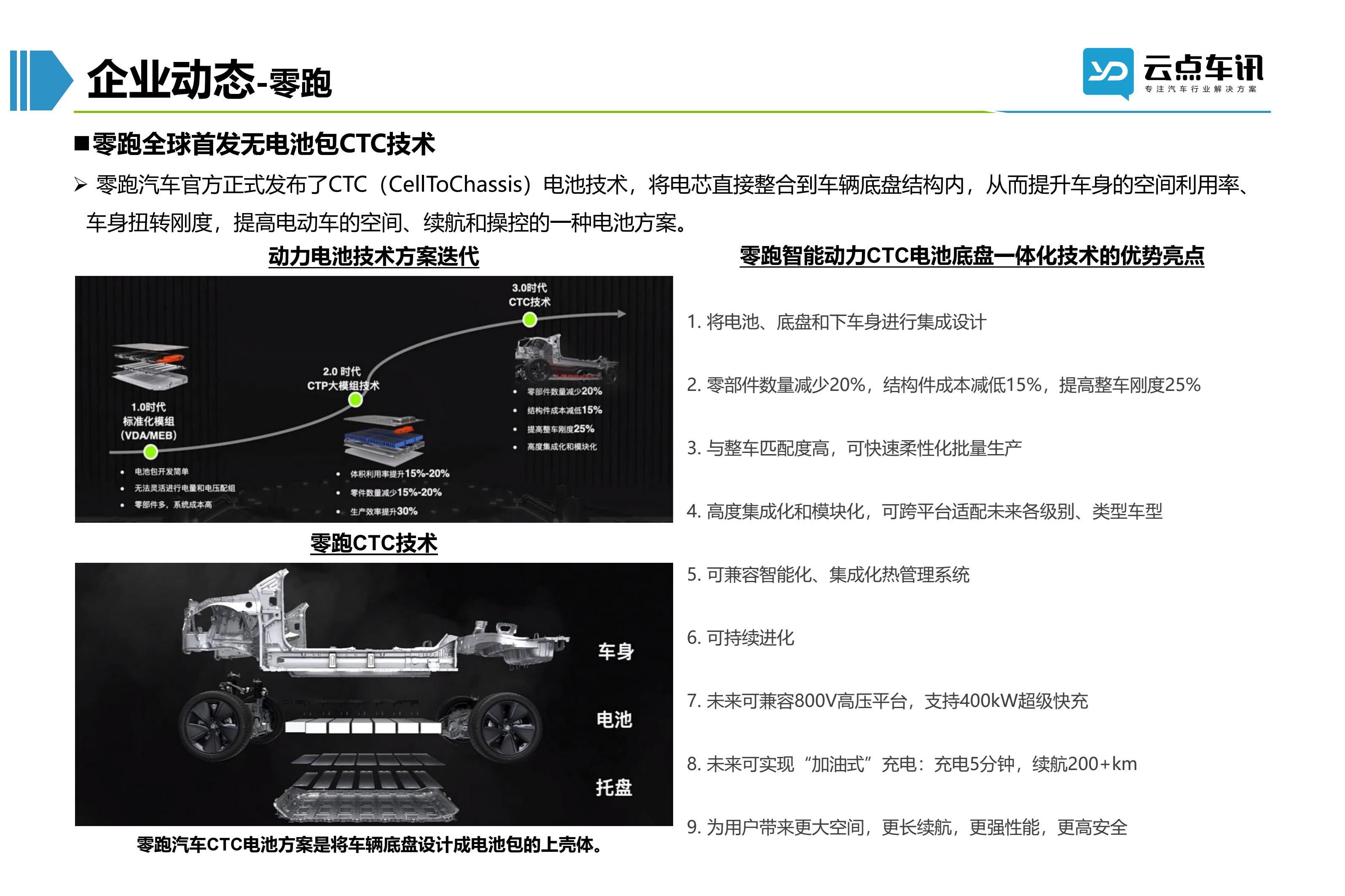 2022中国新能源汽车月报-5月 _44.jpg