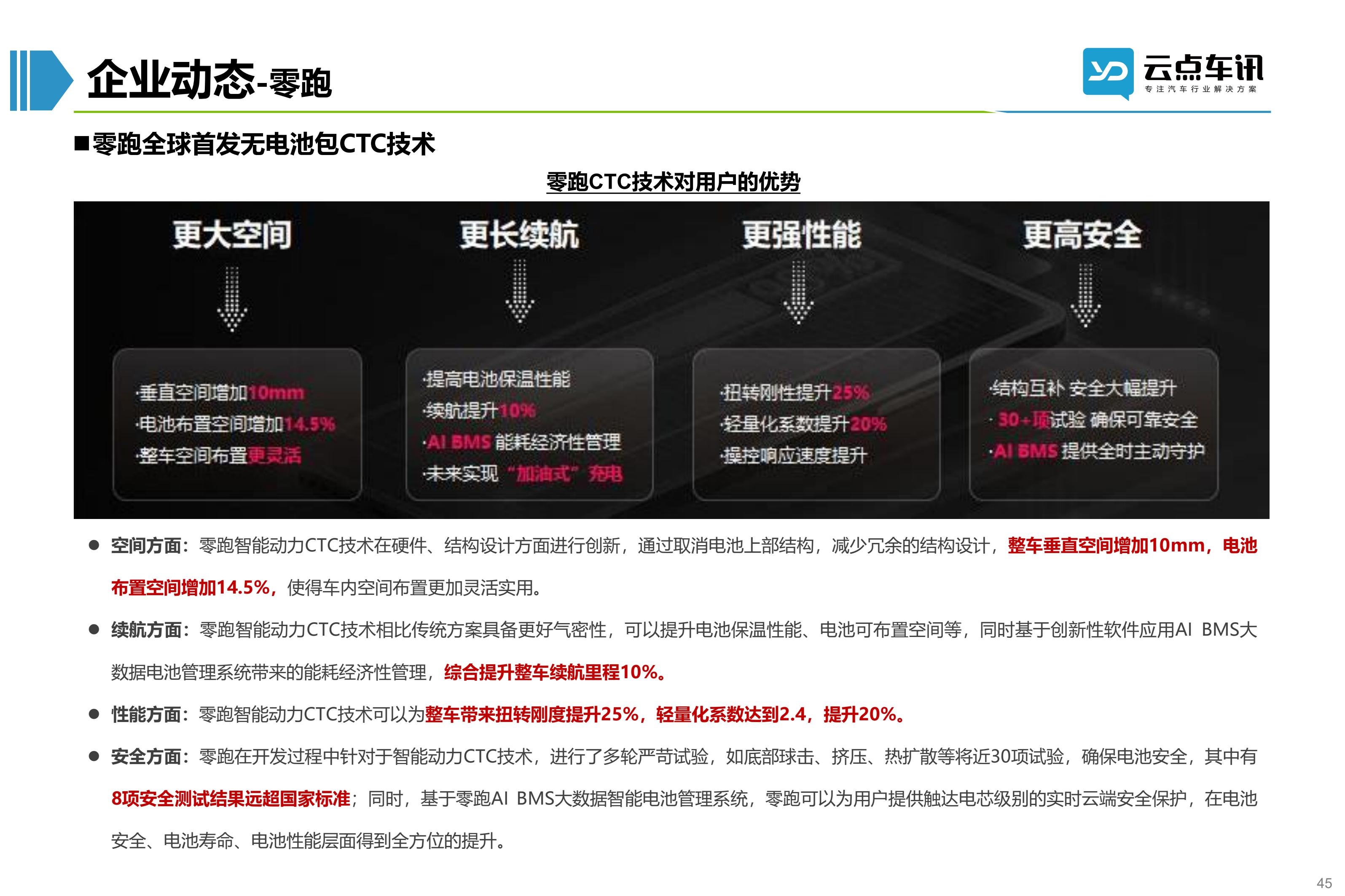 2022中国新能源汽车月报-5月 _45.jpg