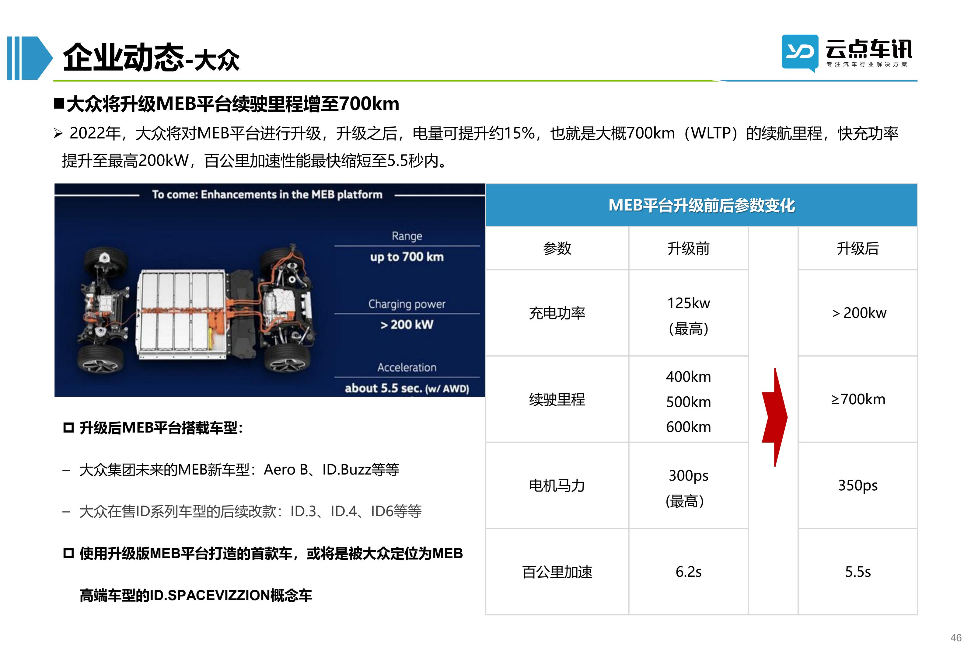 2022中国新能源汽车月报-5月 _46.jpg