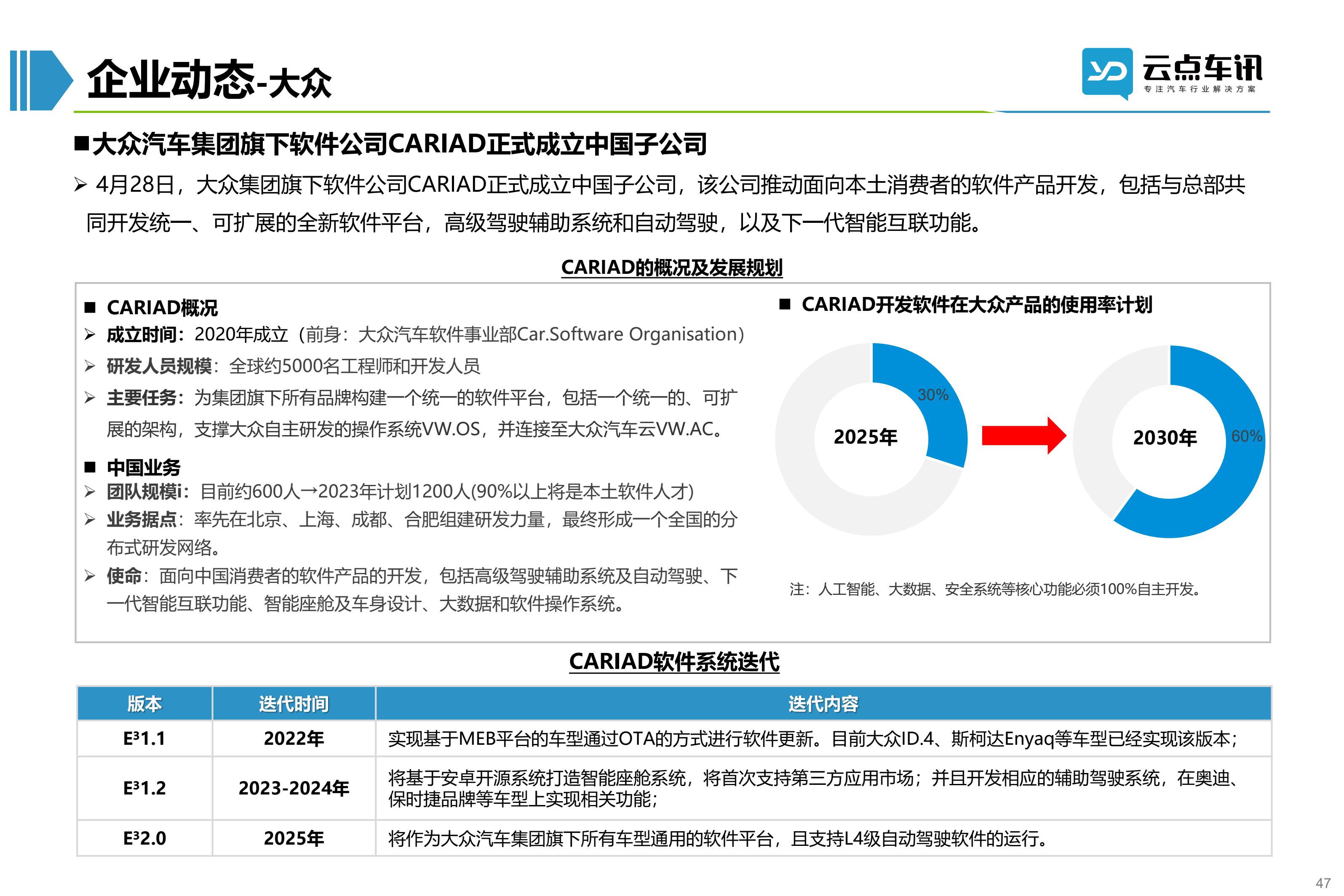 2022中国新能源汽车月报-5月 _47.jpg