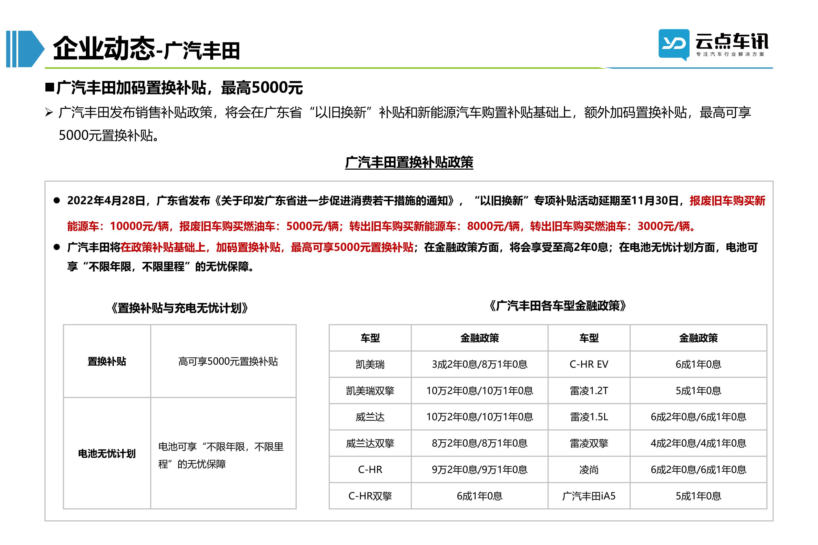 2022中国新能源汽车月报-5月 _49.jpg