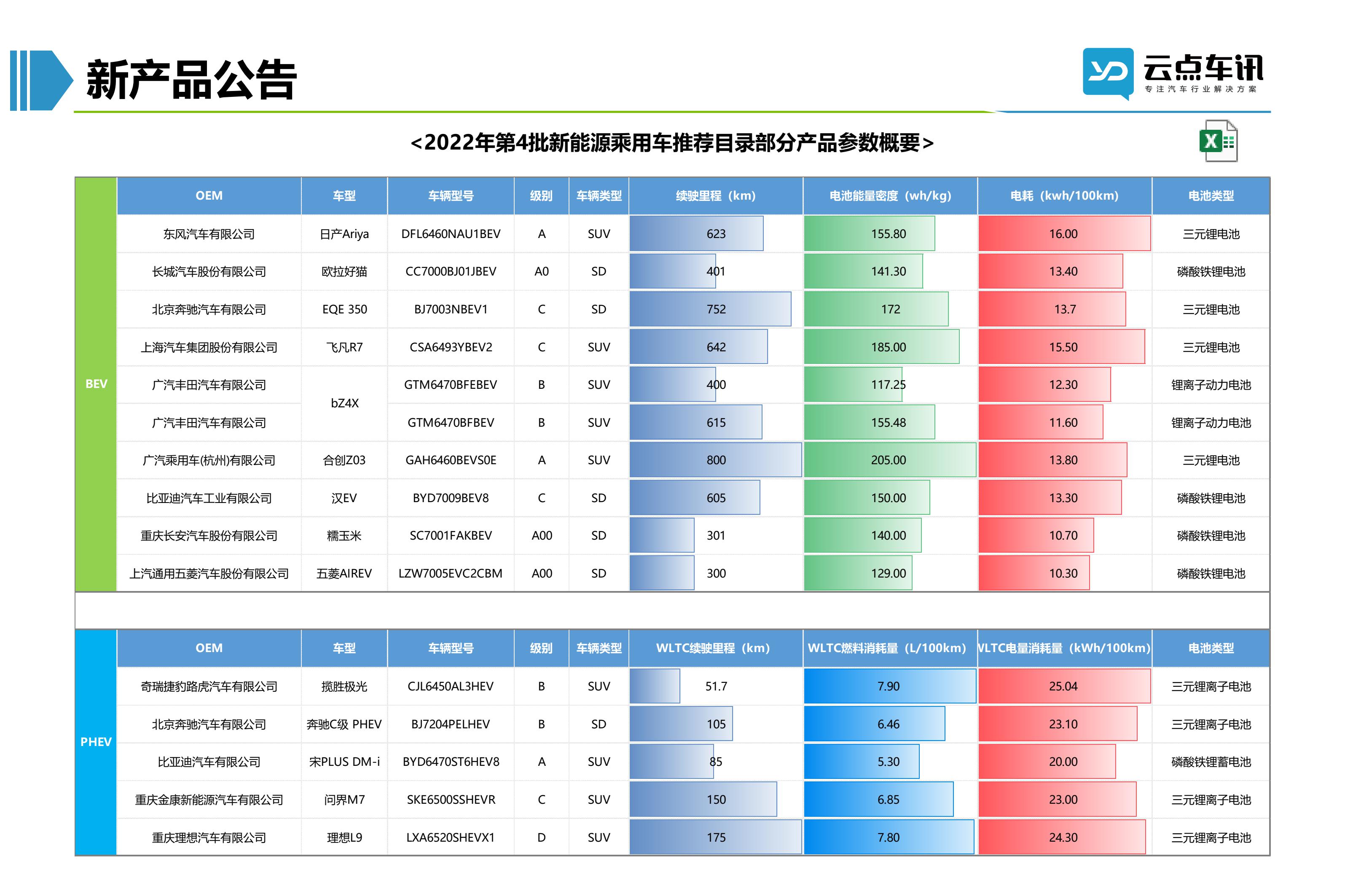 2022中国新能源汽车月报-5月 _52.jpg