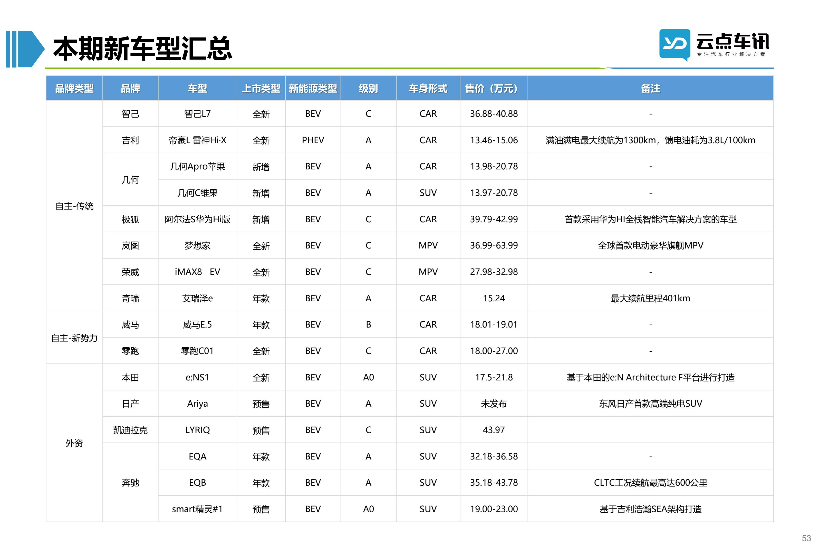 2022中国新能源汽车月报-5月 _53.jpg