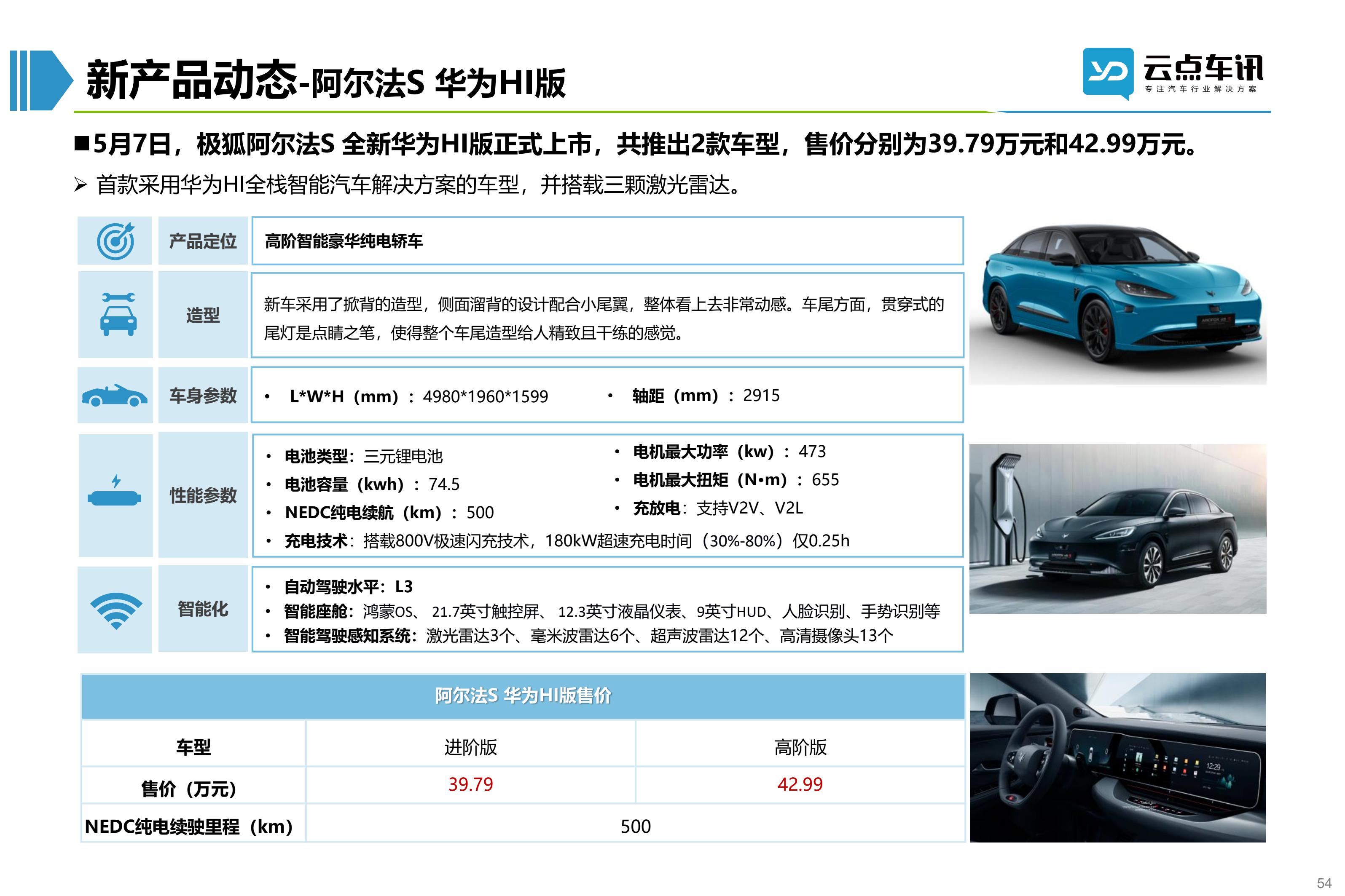 2022中国新能源汽车月报-5月 _54.jpg