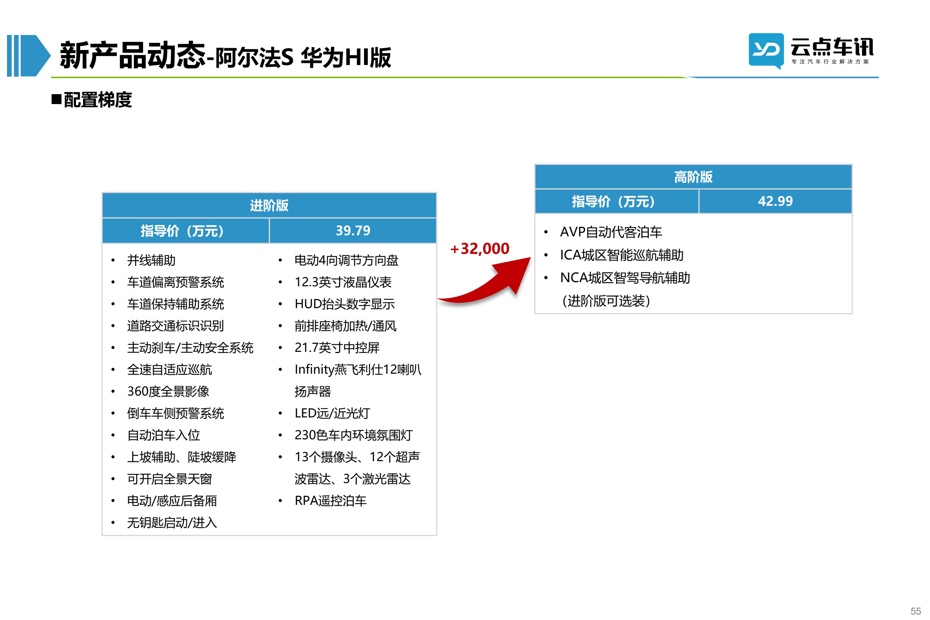 2022中国新能源汽车月报-5月 _55.jpg