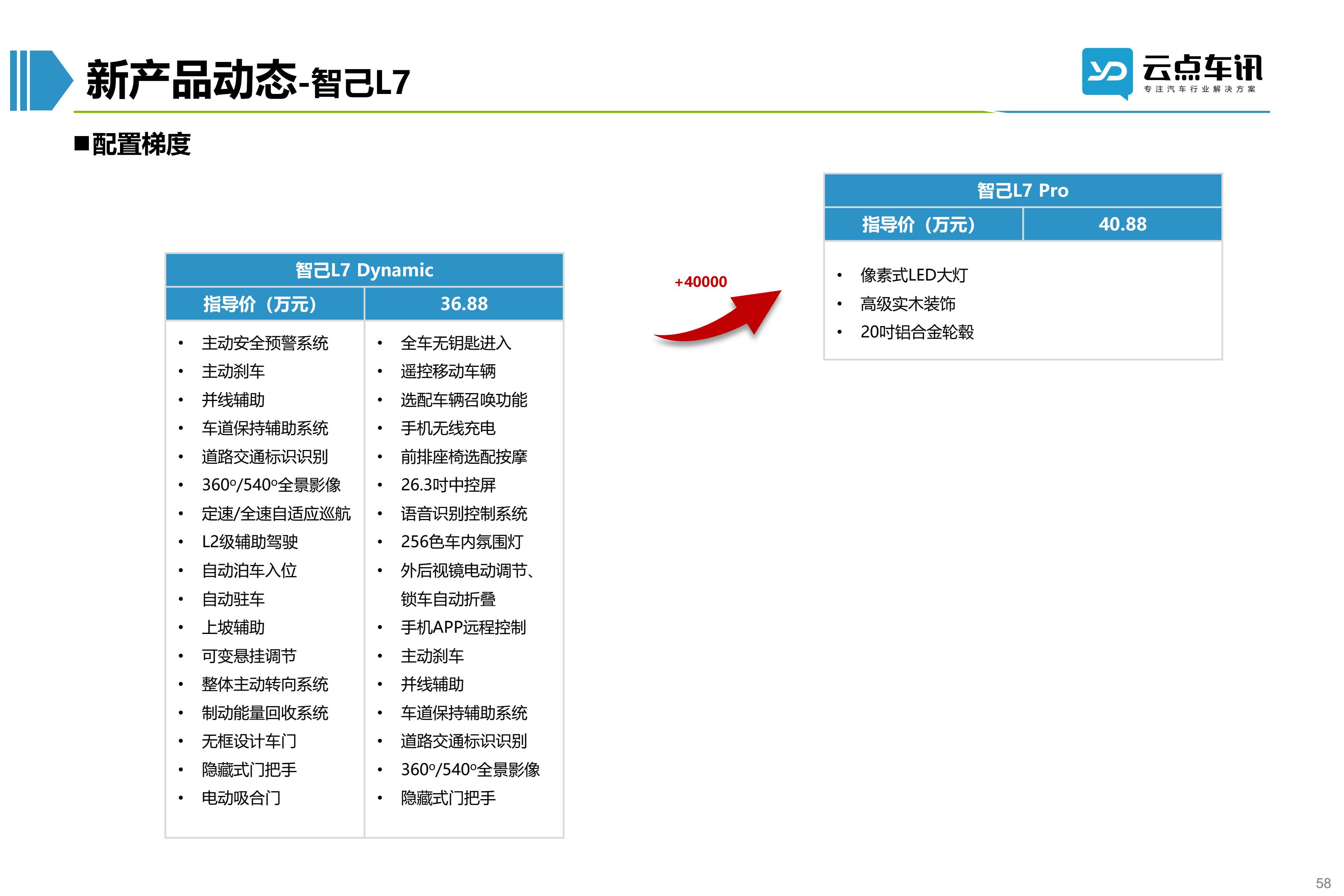 2022中国新能源汽车月报-5月 _58.jpg