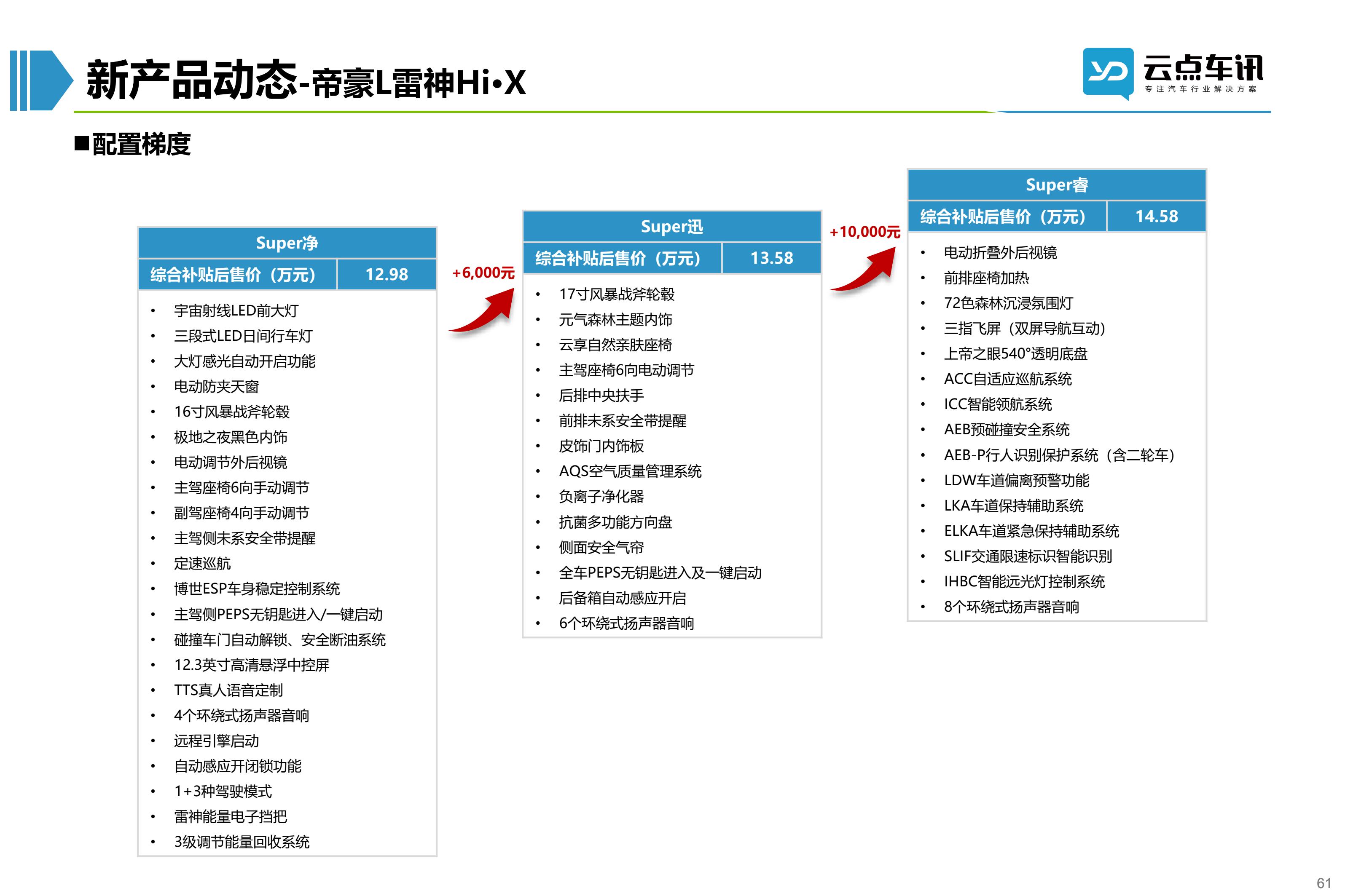 2022中国新能源汽车月报-5月 _61.jpg