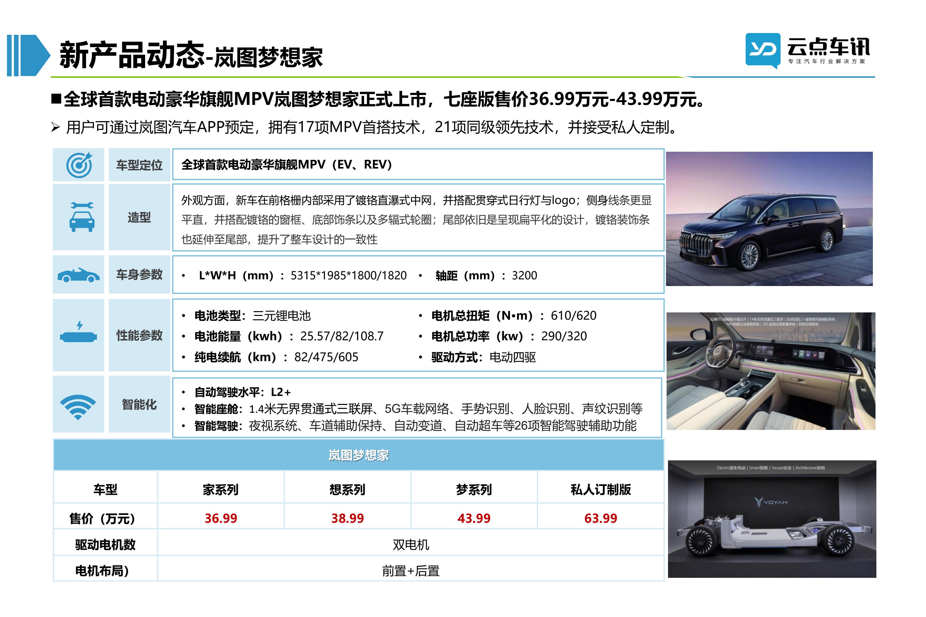 2022中国新能源汽车月报-5月 _63.jpg