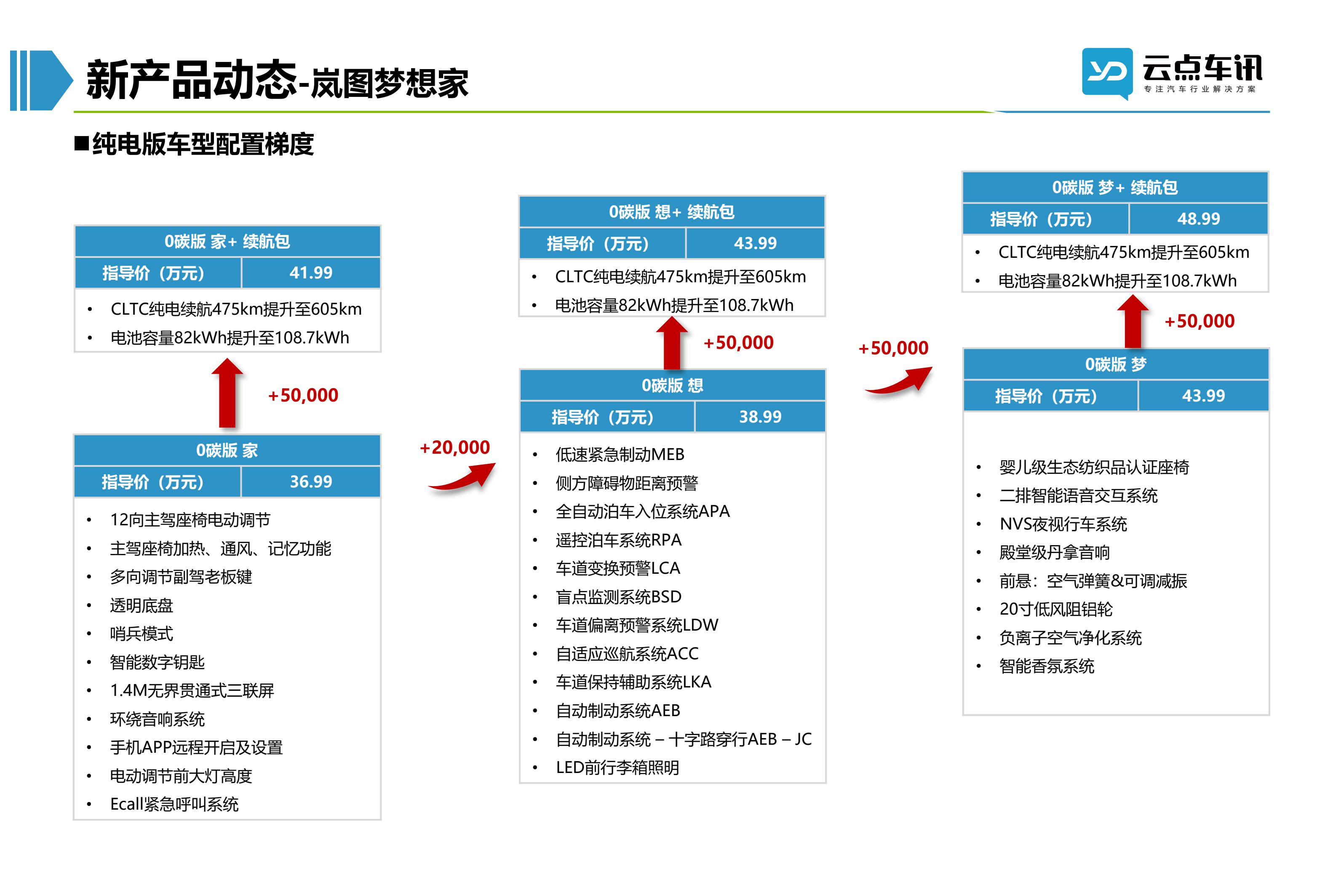 2022中国新能源汽车月报-5月 _64.jpg