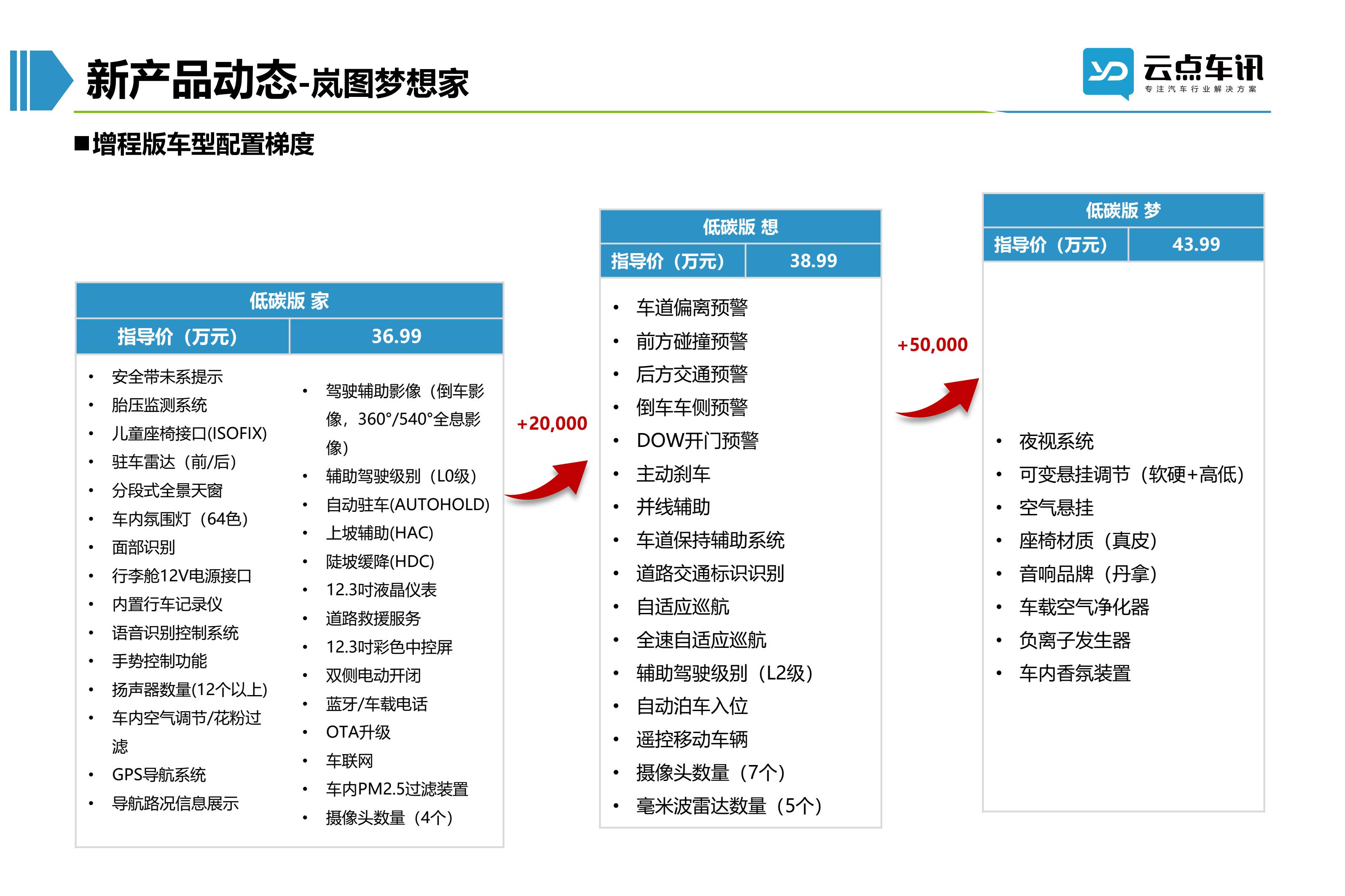2022中国新能源汽车月报-5月 _65.jpg