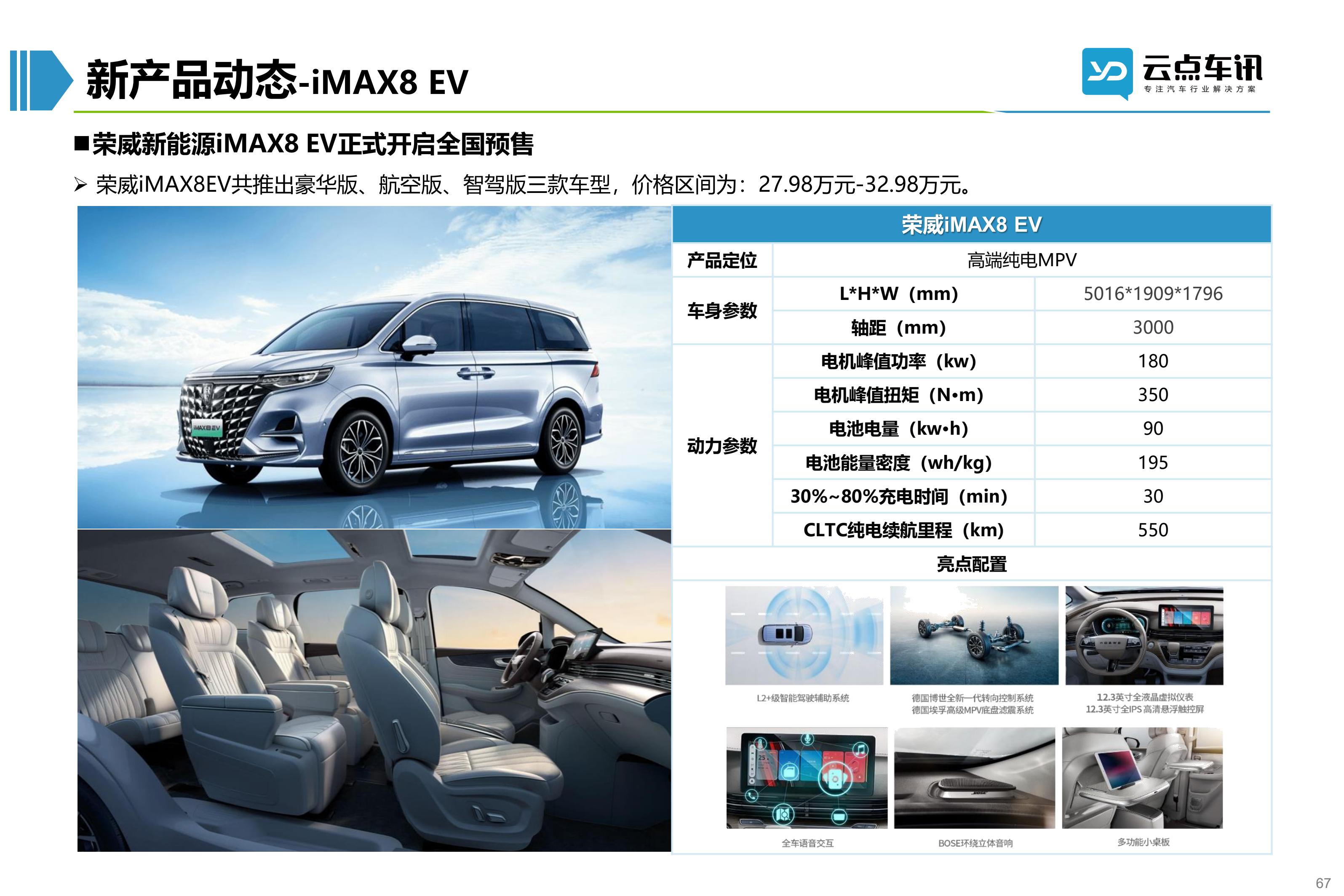 2022中国新能源汽车月报-5月 _67.jpg