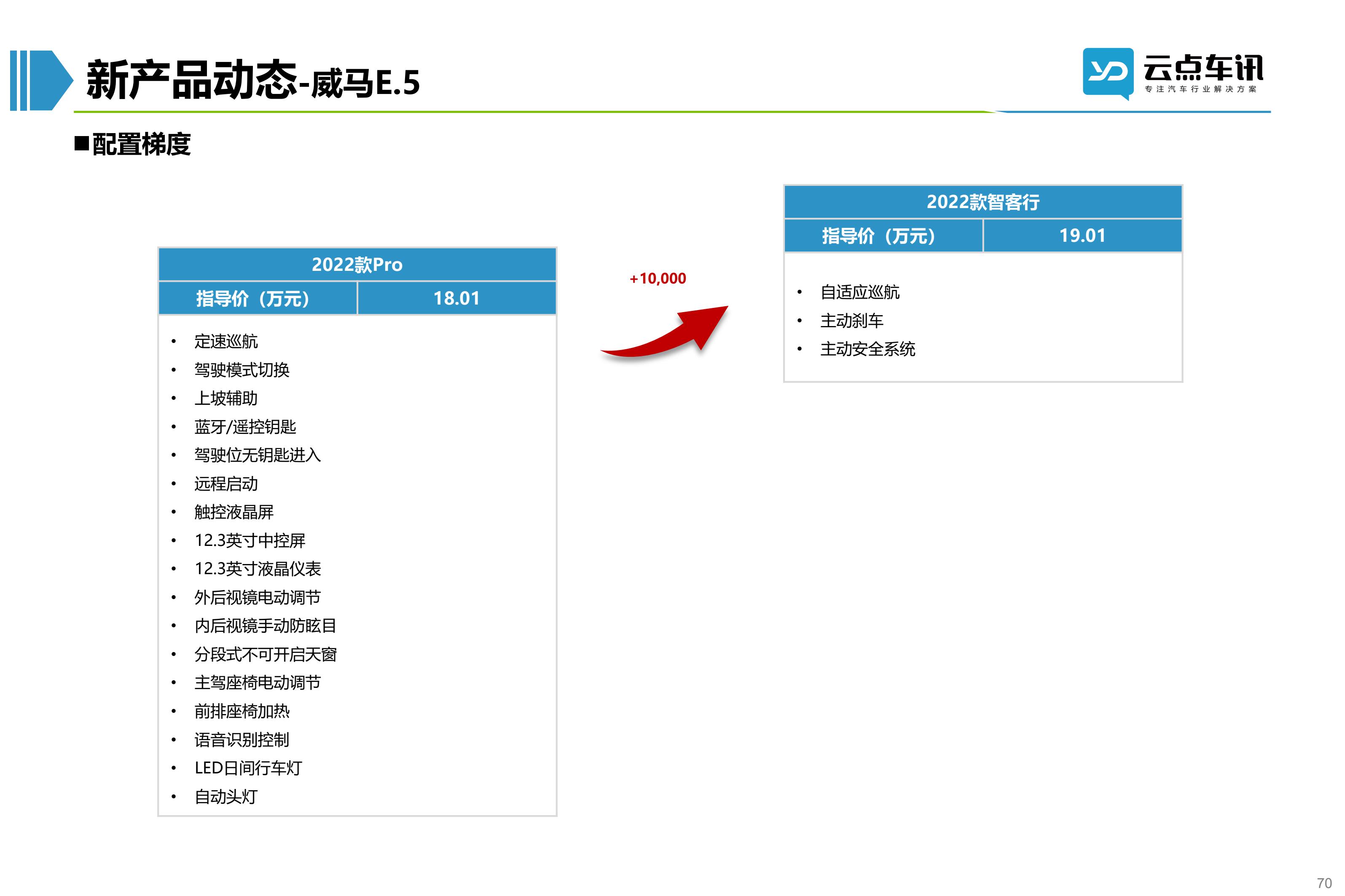 2022中国新能源汽车月报-5月 _70.jpg