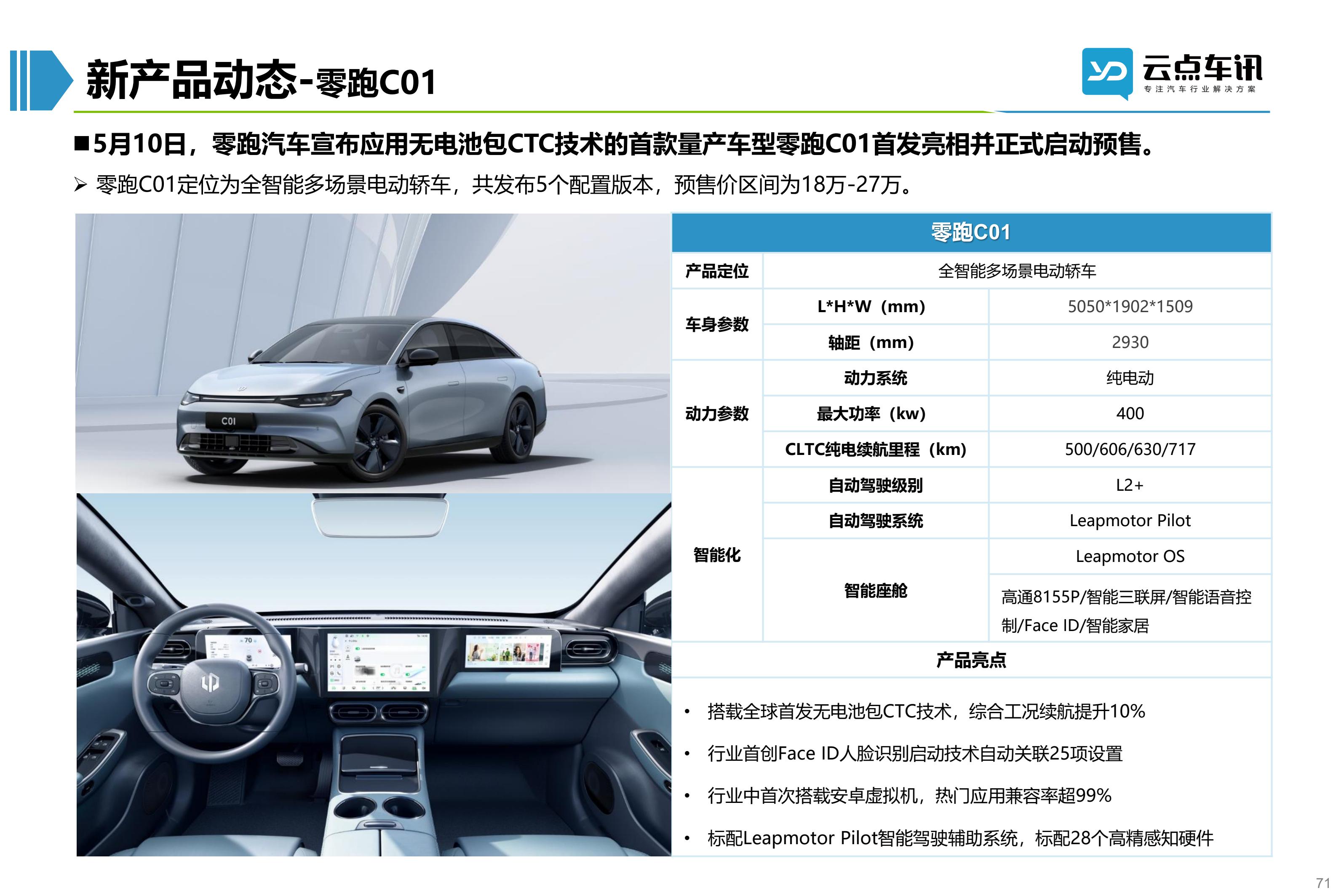 2022中国新能源汽车月报-5月 _71.jpg