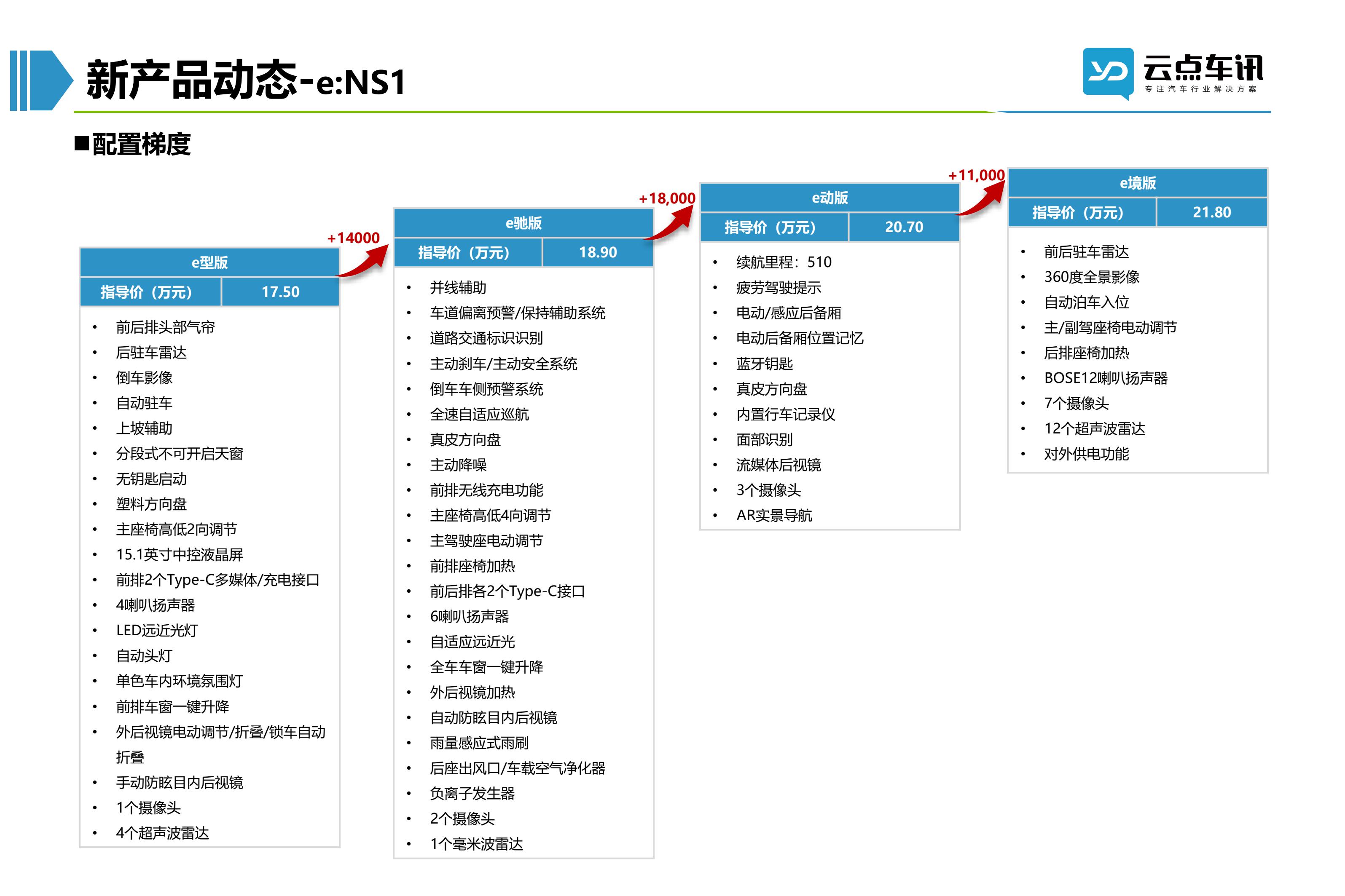 2022中国新能源汽车月报-5月 _73.jpg