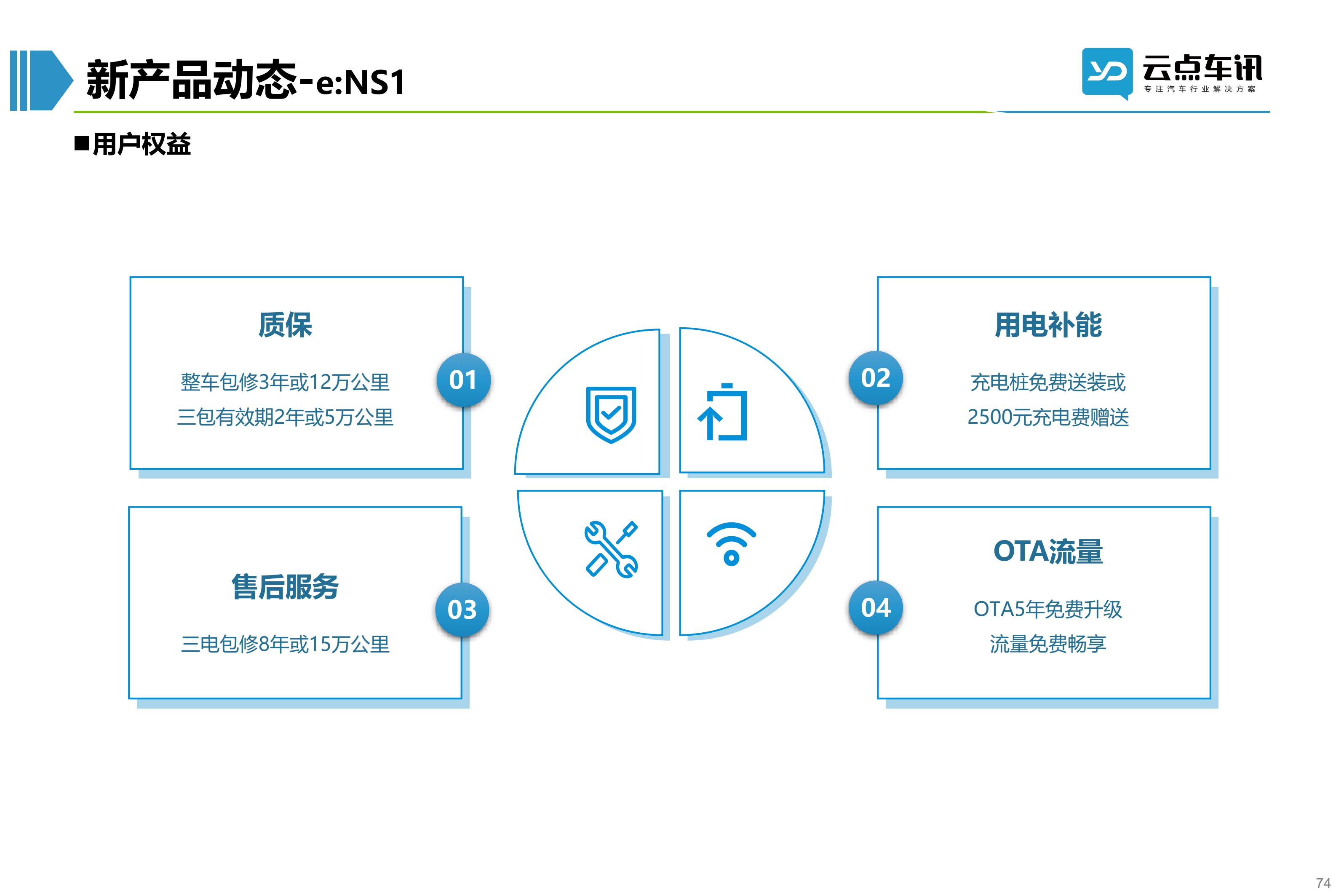 2022中国新能源汽车月报-5月 _74.jpg