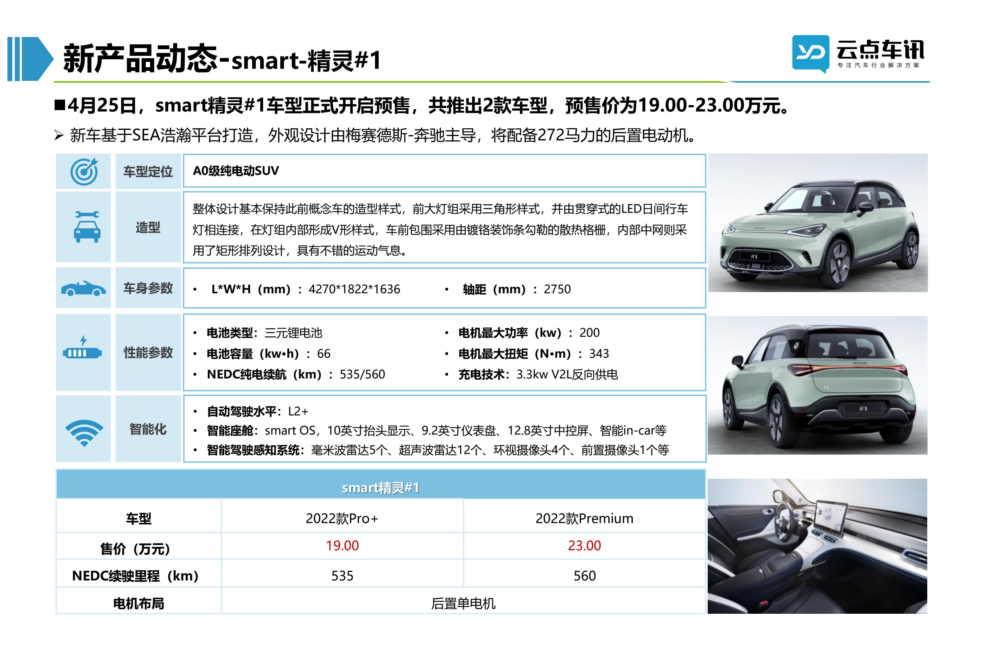 2022中国新能源汽车月报-5月 _75.jpg