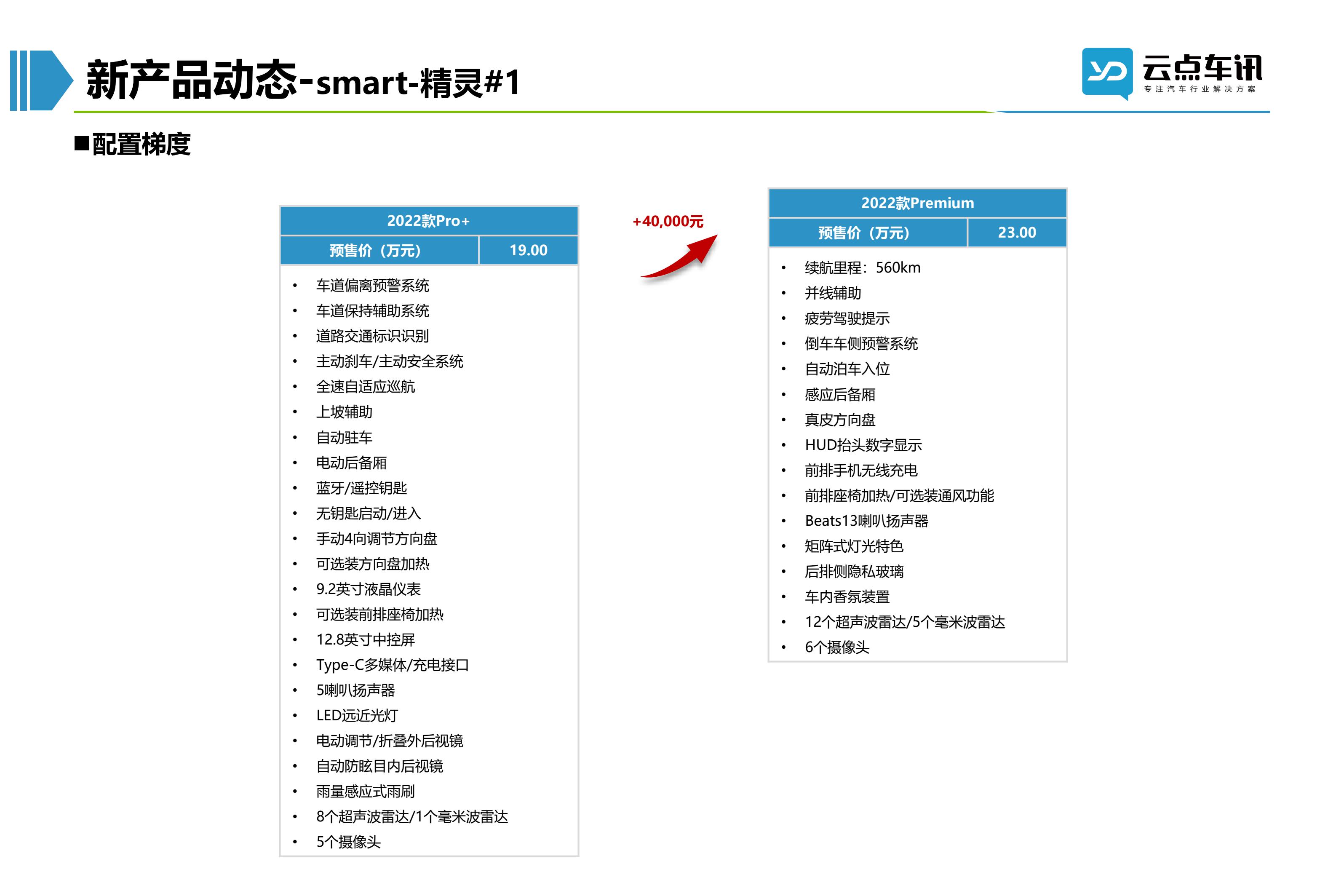 2022中国新能源汽车月报-5月 _76.jpg