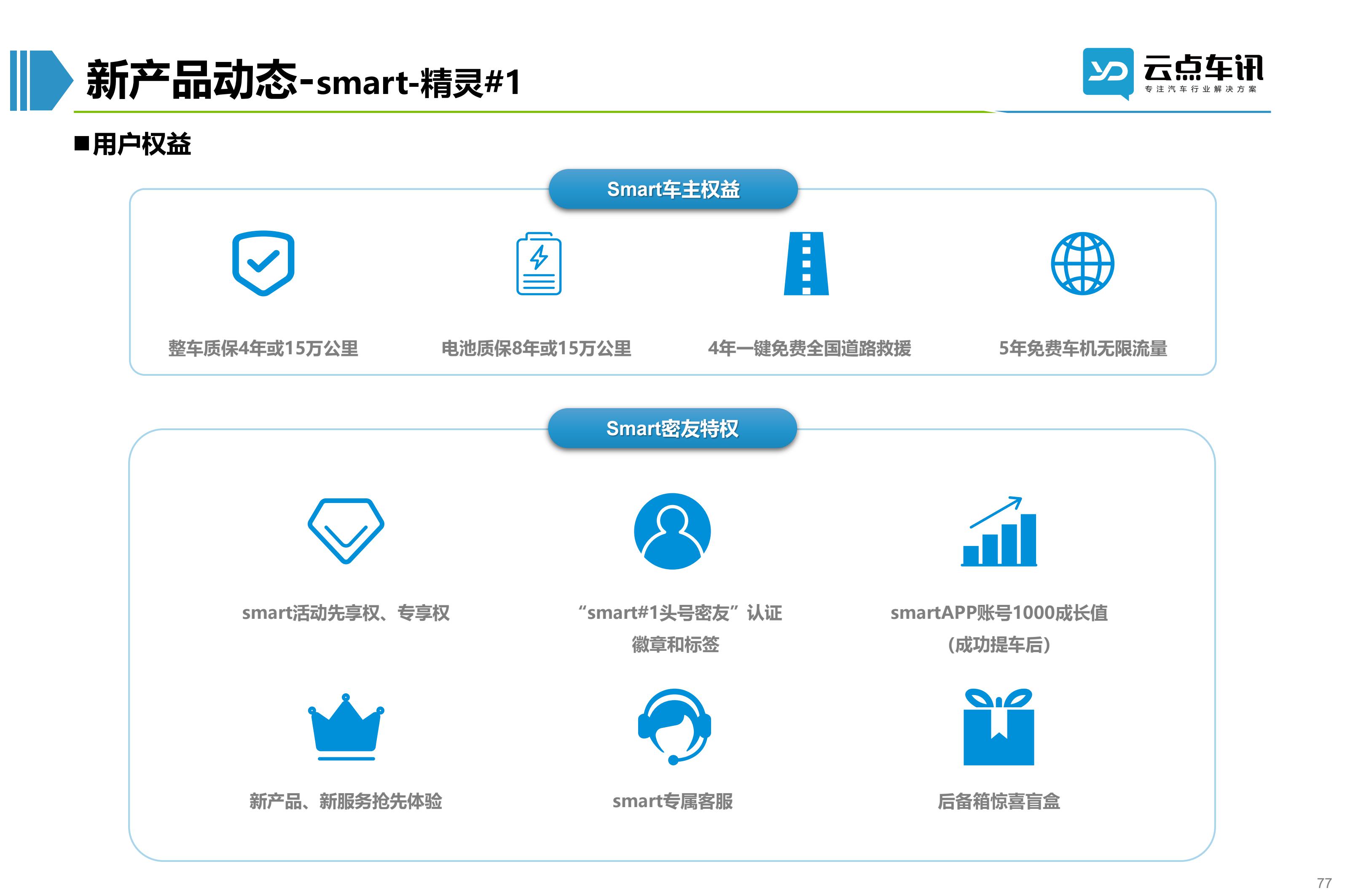 2022中国新能源汽车月报-5月 _77.jpg