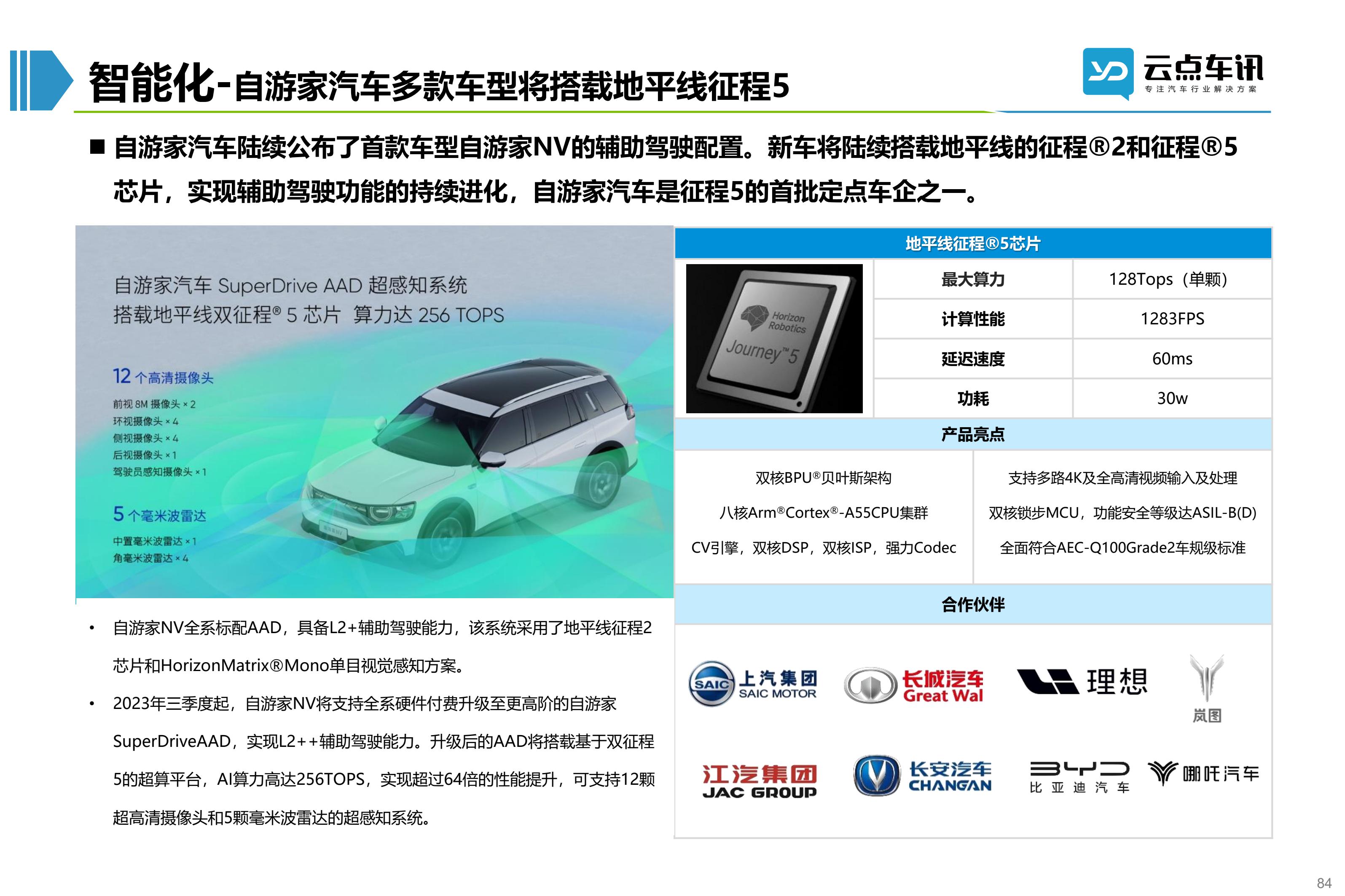 2022中国新能源汽车月报-5月 _84.jpg