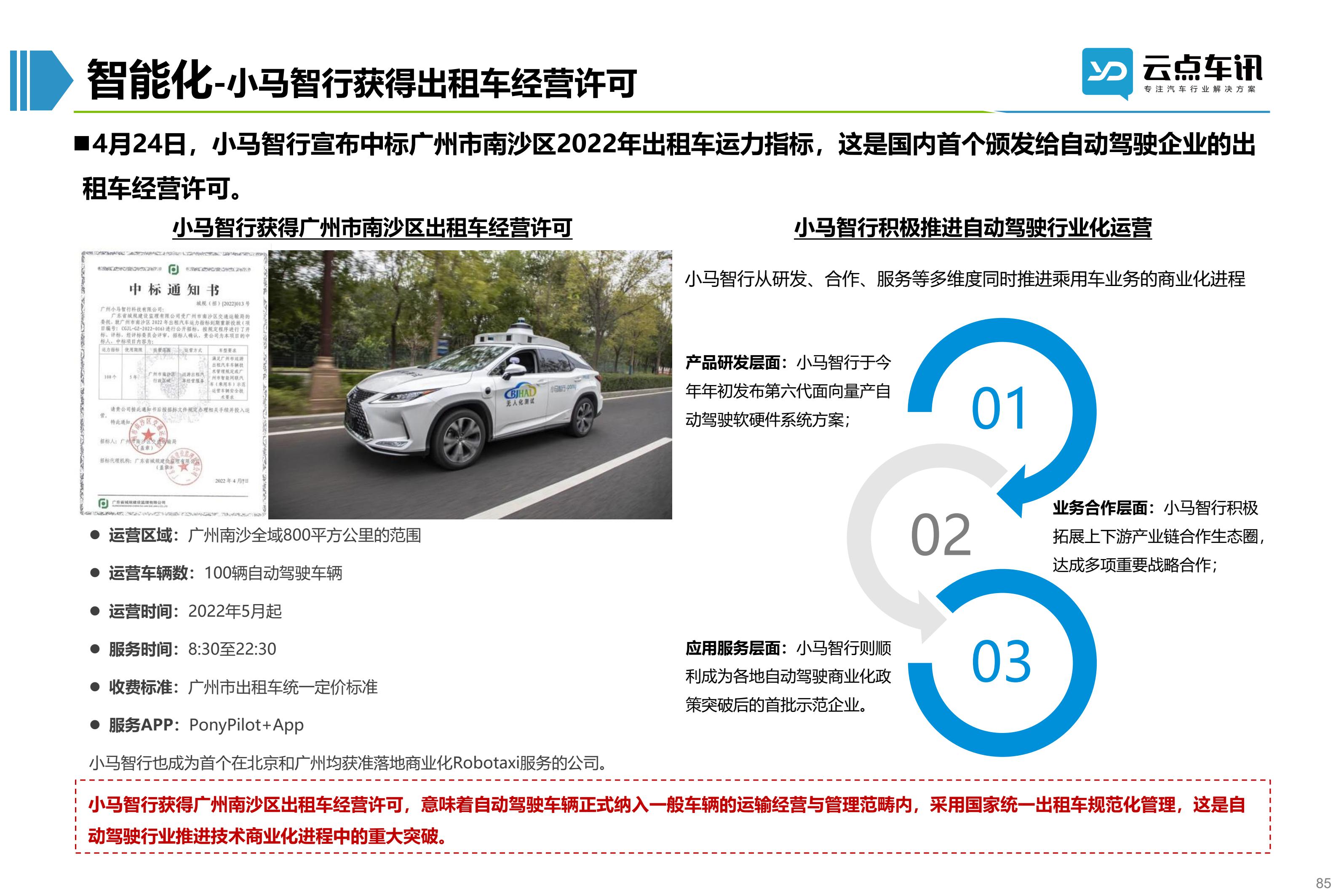 2022中国新能源汽车月报-5月 _85.jpg
