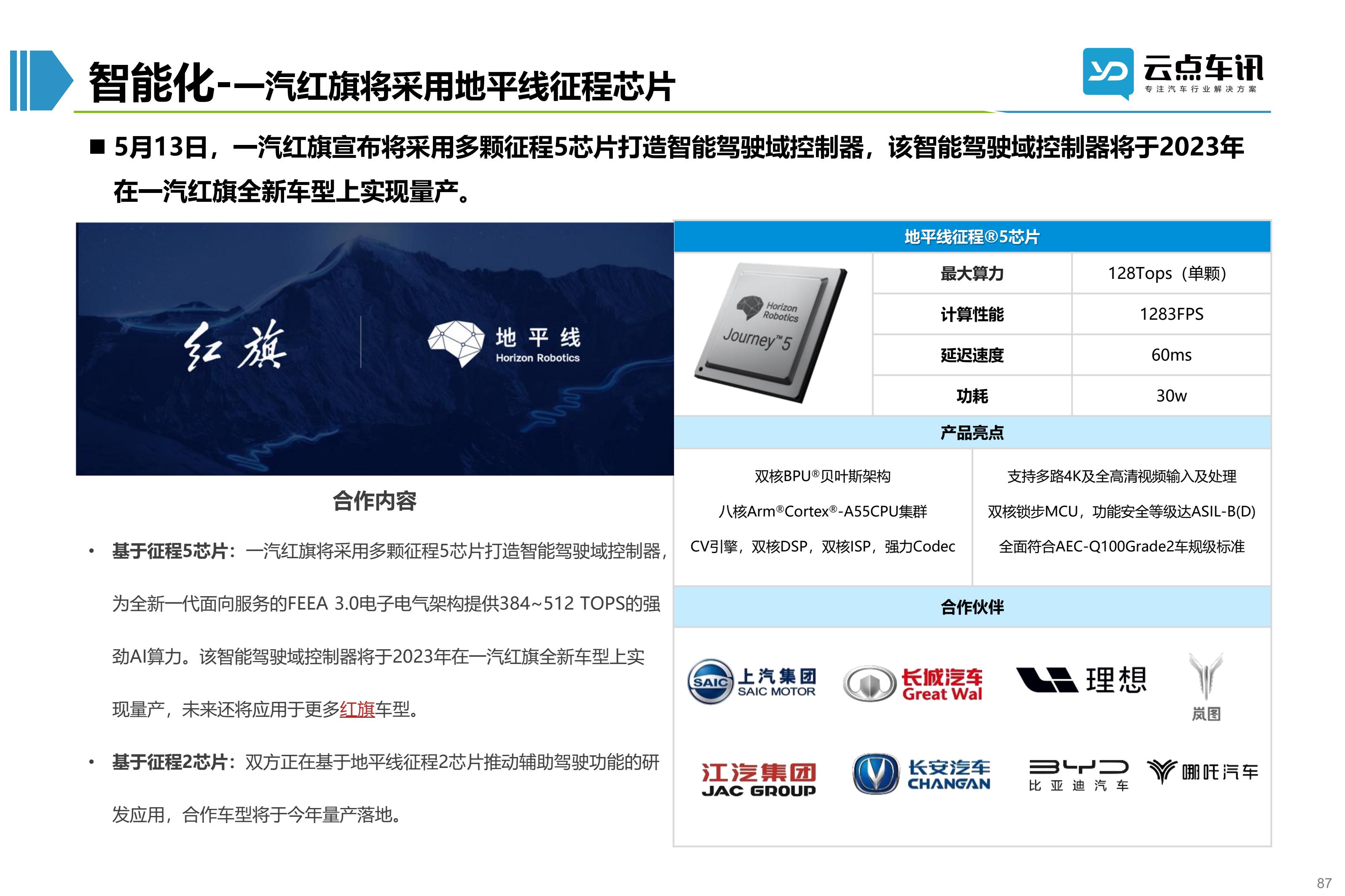 2022中国新能源汽车月报-5月 _87.jpg