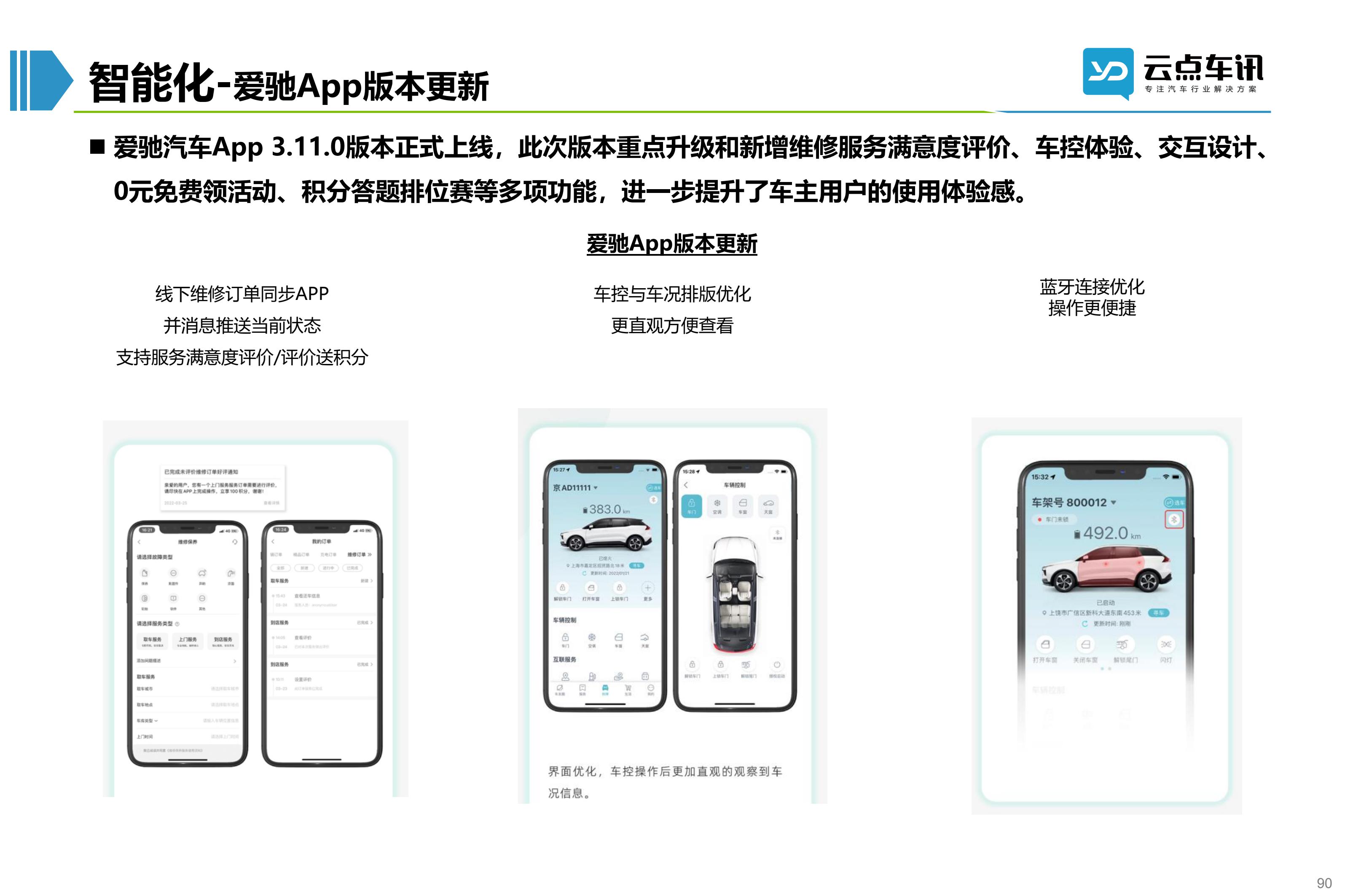 2022中国新能源汽车月报-5月 _90.jpg