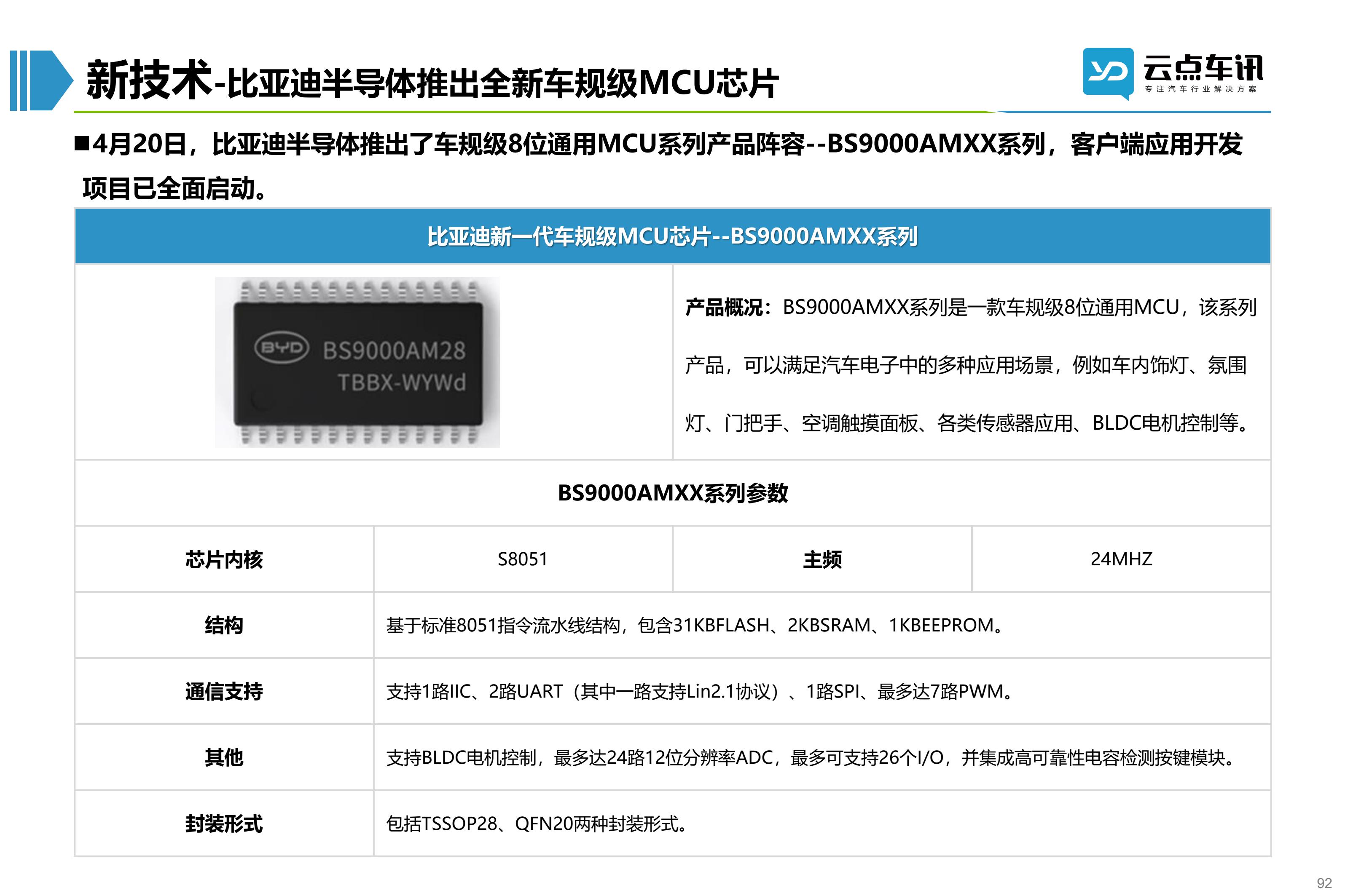 2022中国新能源汽车月报-5月 _92.jpg
