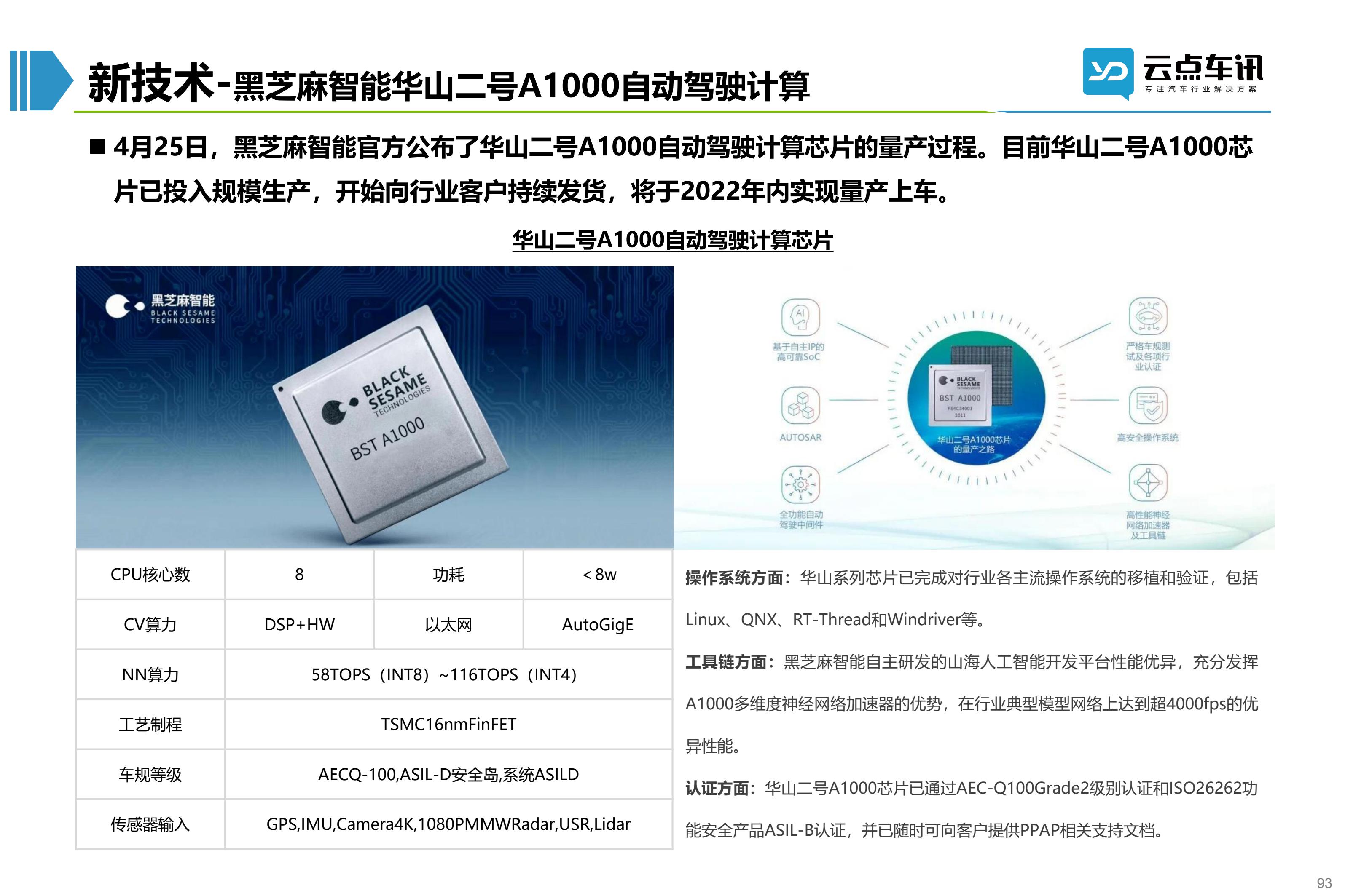 2022中国新能源汽车月报-5月 _93.jpg