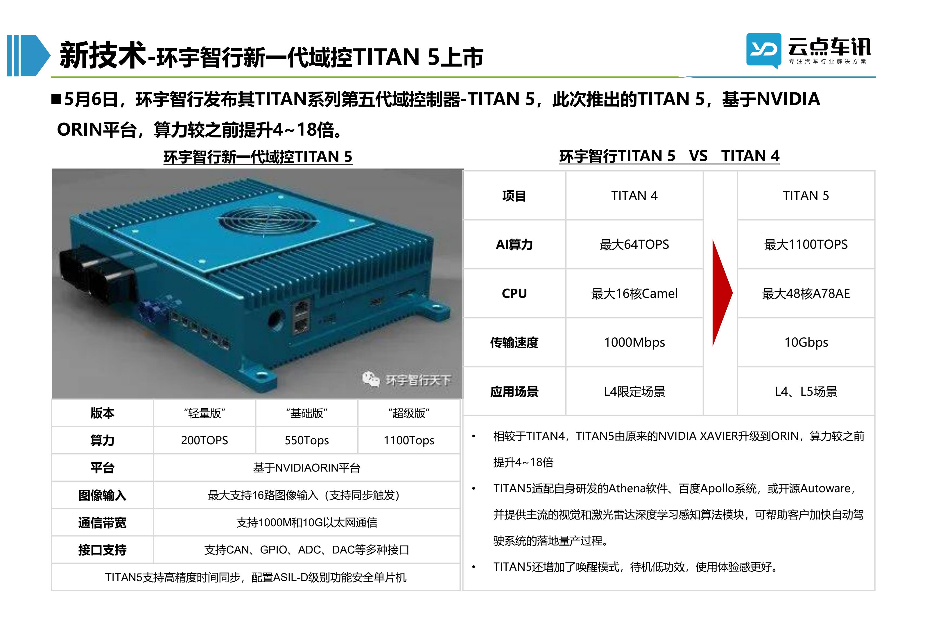 2022中国新能源汽车月报-5月 _94.jpg
