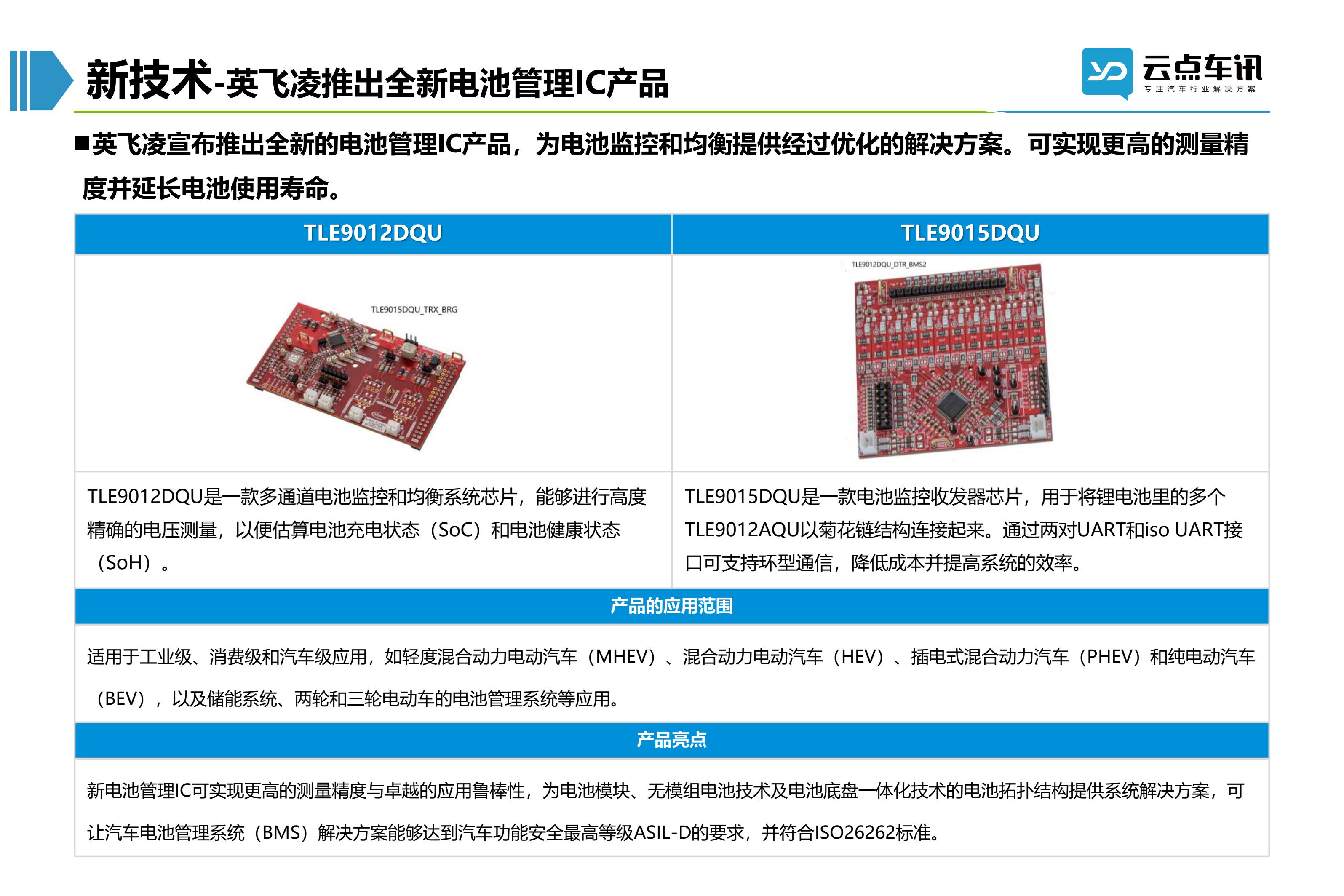 2022中国新能源汽车月报-5月 _95.jpg
