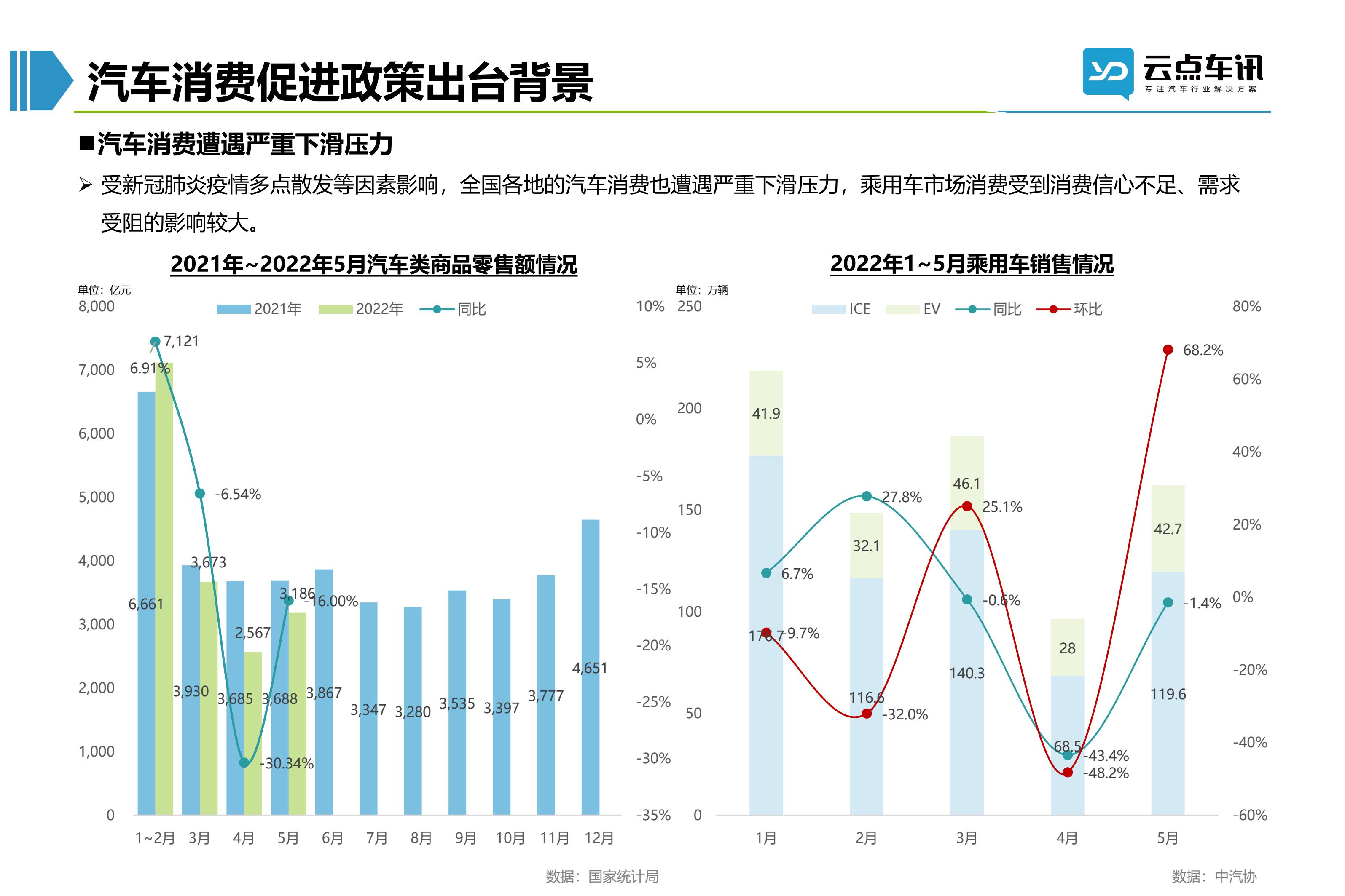 2022中国新能源汽车月报-6月_5.jpg