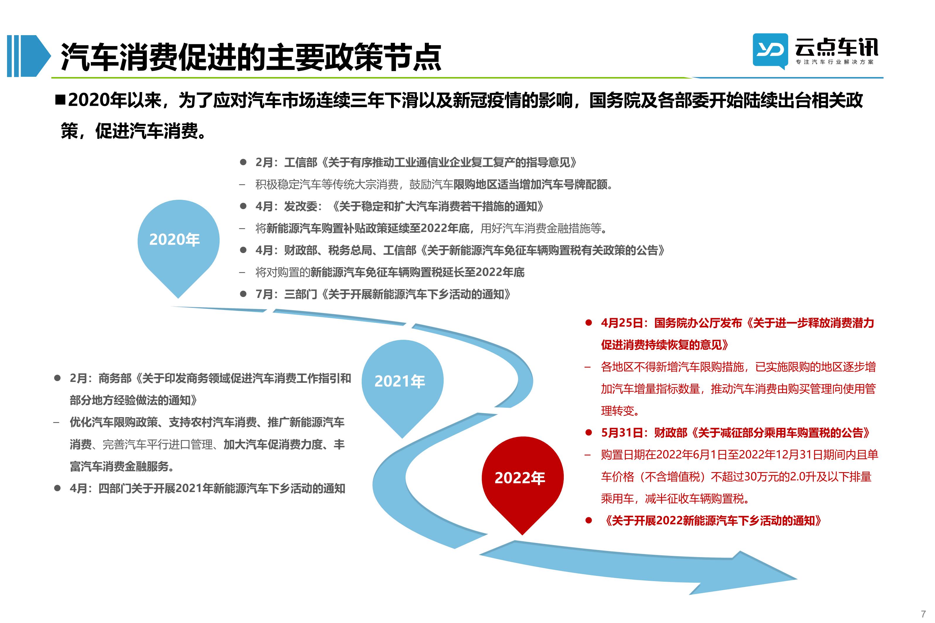 2022中国新能源汽车月报-6月_7.jpg